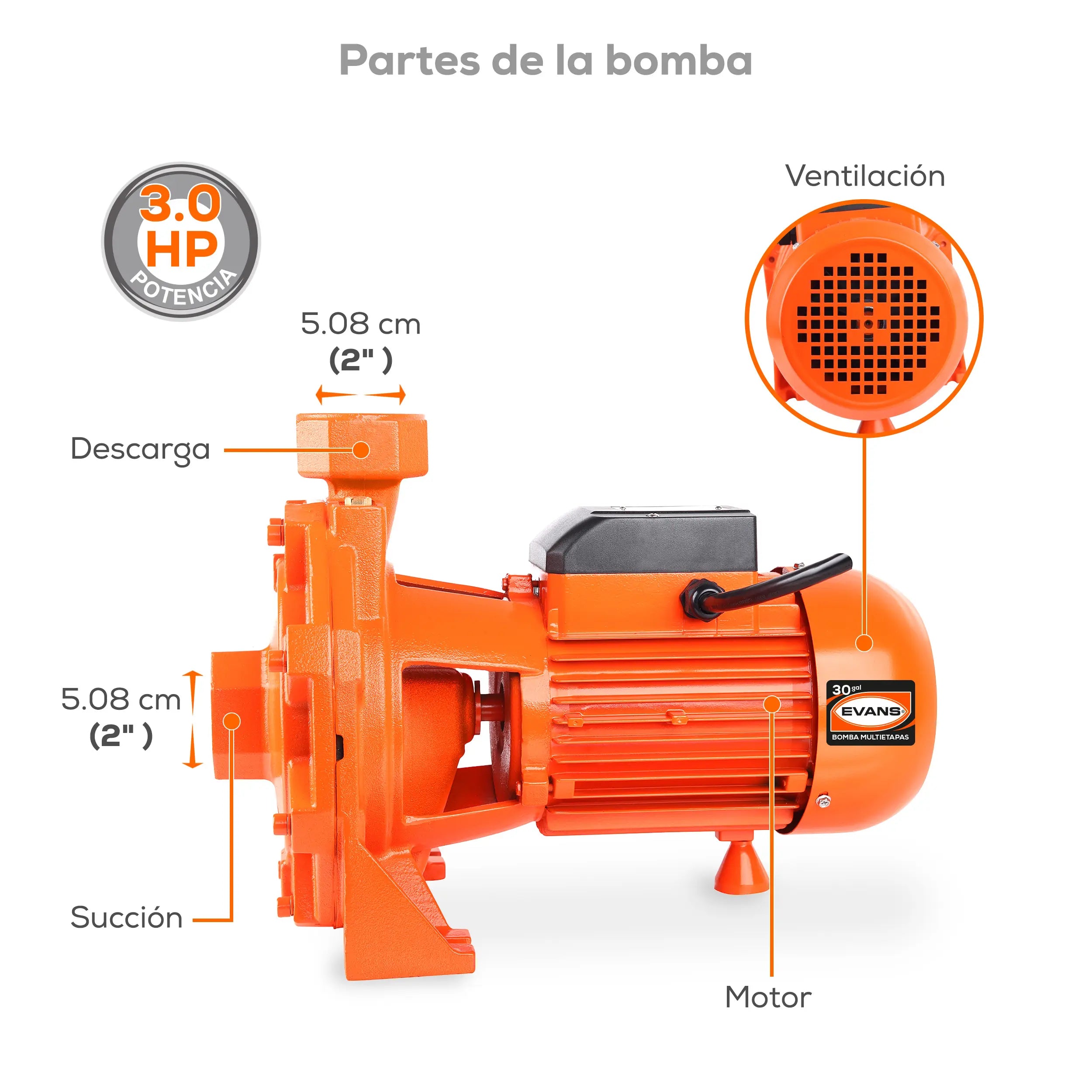 Bomba multietapas 3 HP 235 LPM 220/440 V trifásico Marca EVANS. Modelo: BME30ME0300