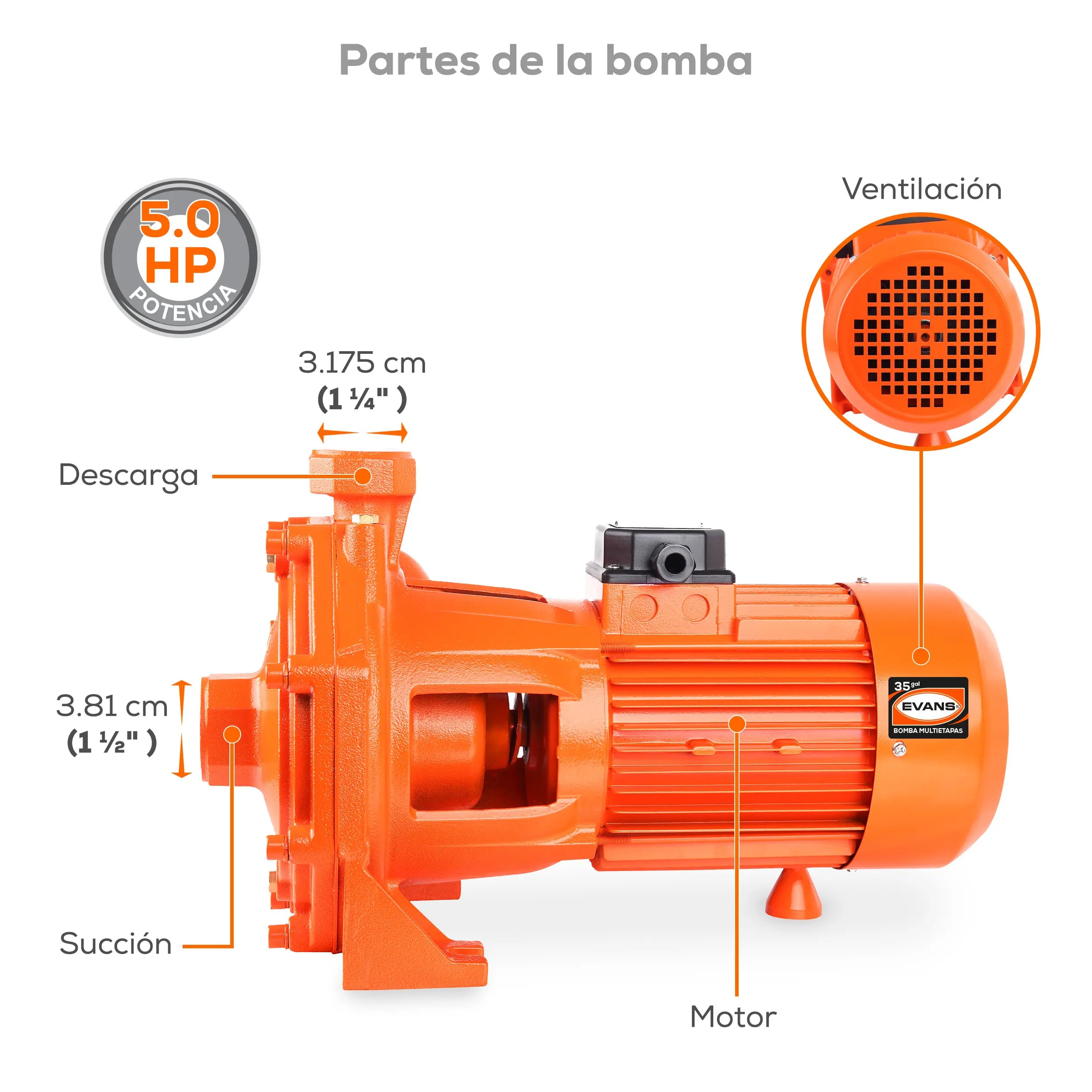 Bomba multietapas 5 HP 235 LPM 220/440 V trifásico Marca EVANS. Modelo: BME35ME0500