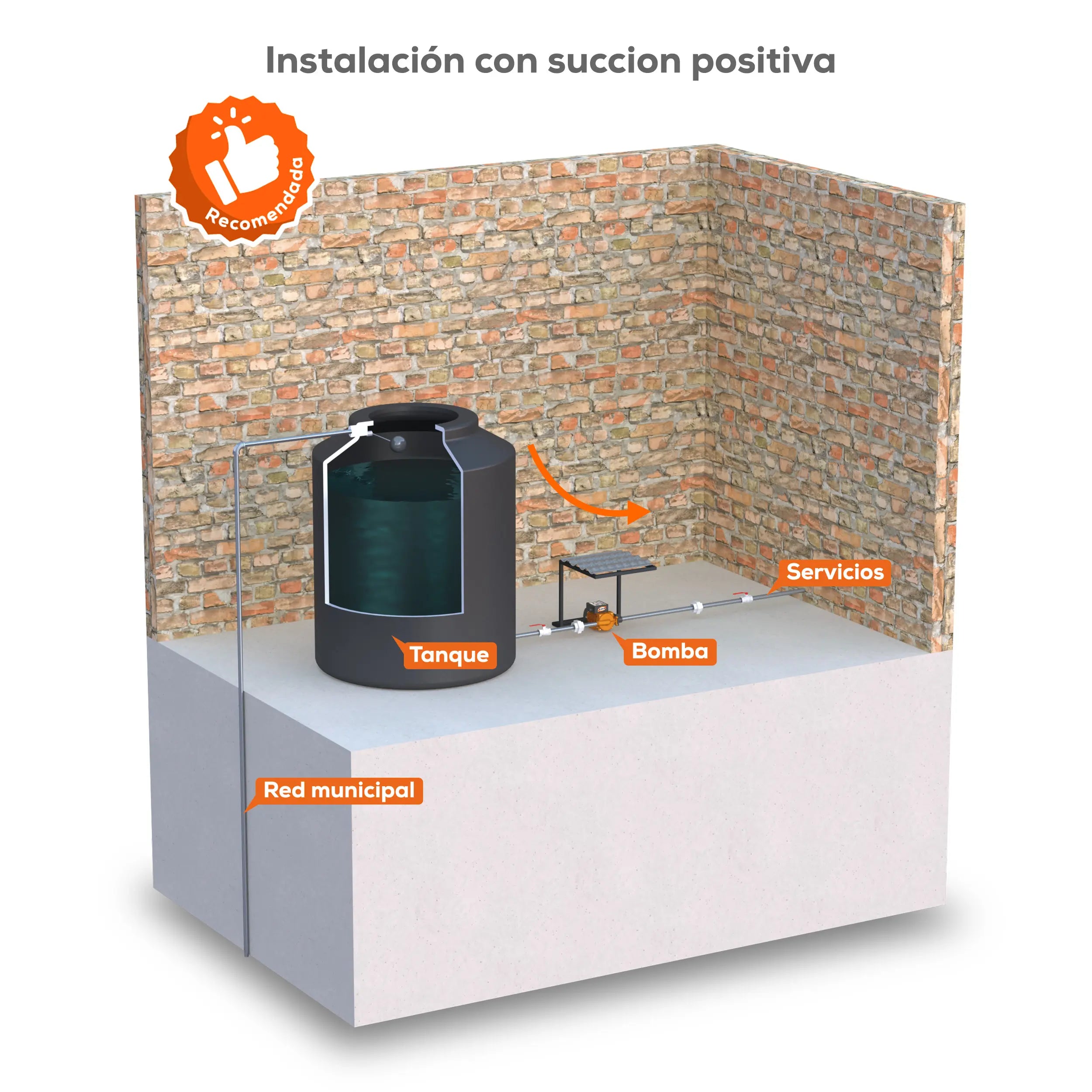 Bomba presurizadora 1/2 HP 35 LPM 115 V monofásico Marca EVANS. Modelo: BP1ME050-A