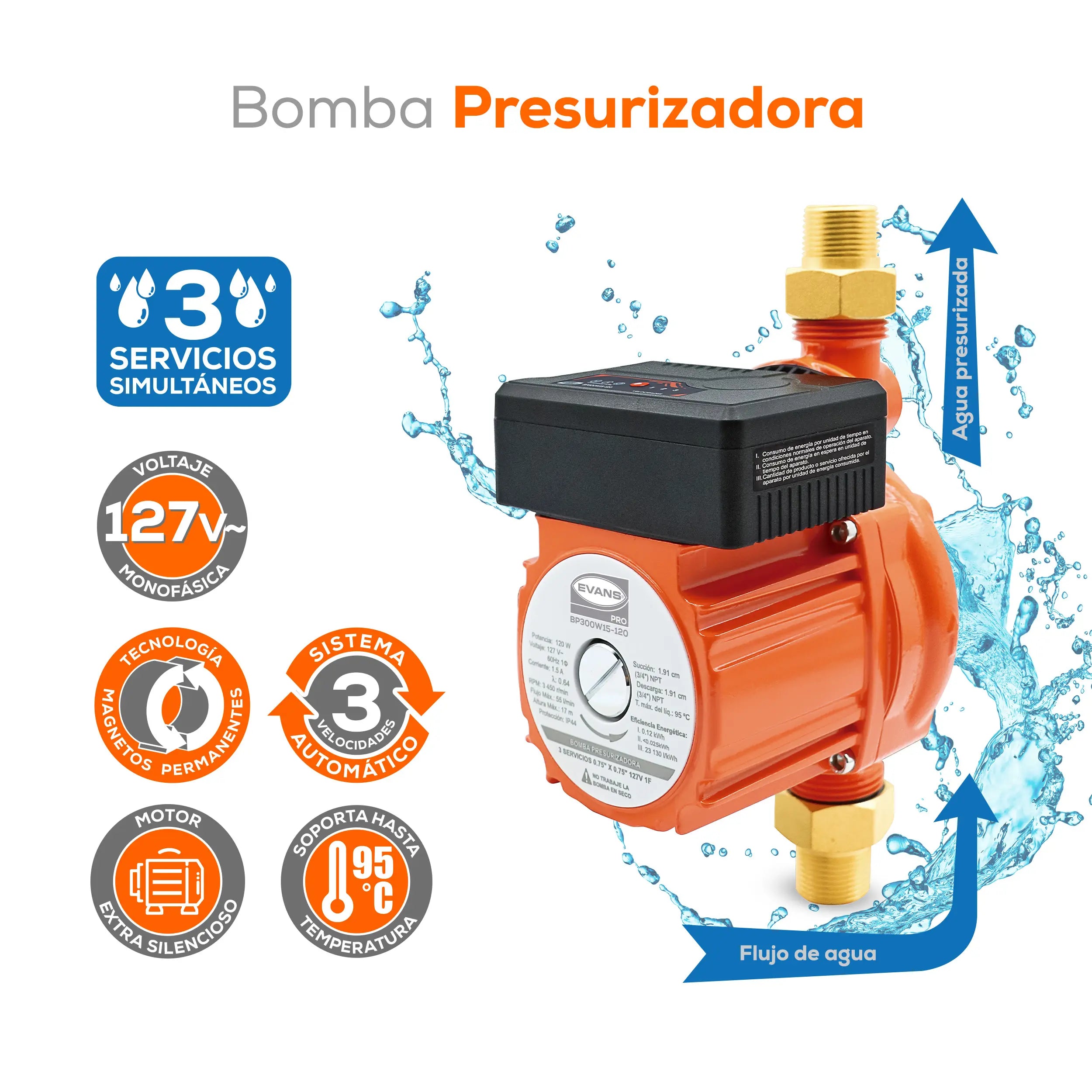 Bomba presurizadora 0.16 HP 55 LPM 127 V monofásico Marca EVANS. Modelo: BP300W15-120