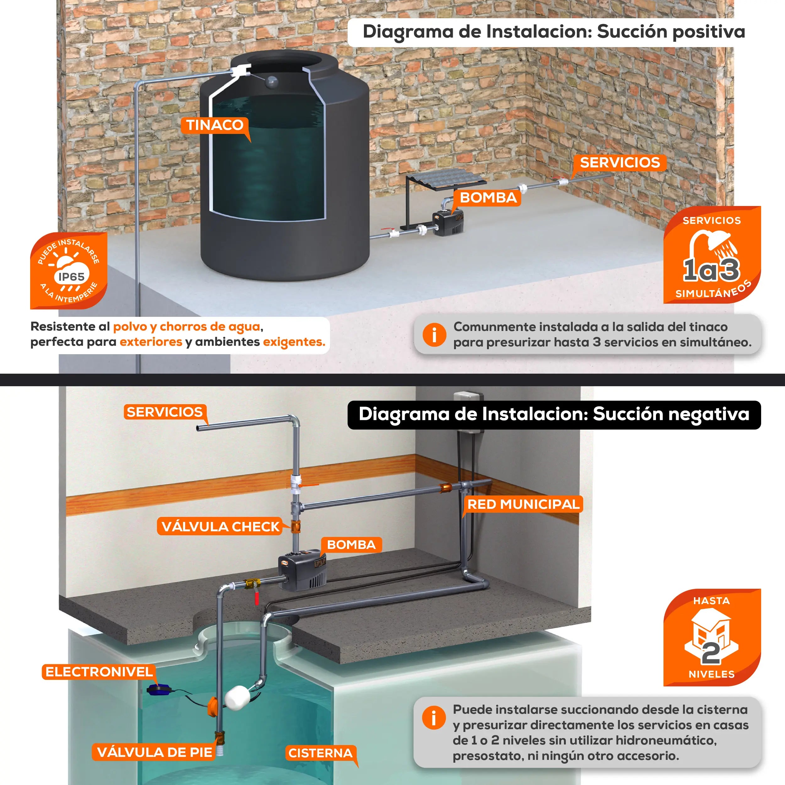 Bomba presurizadora 1/4 HP 43 LPM 100/220 V monofásico Marca EVANS. Modelo: MAGNET-PLUS-025