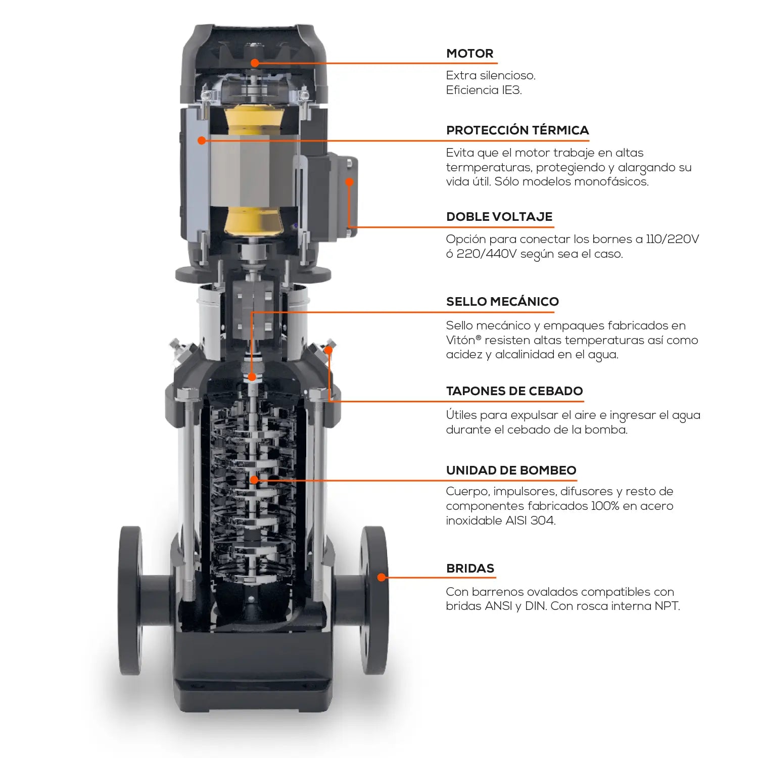 Bomba multietapas 40 HP 2520 LPM 220/440 V trifásico Marca EVANS. Modelo: SSXV400ME4000