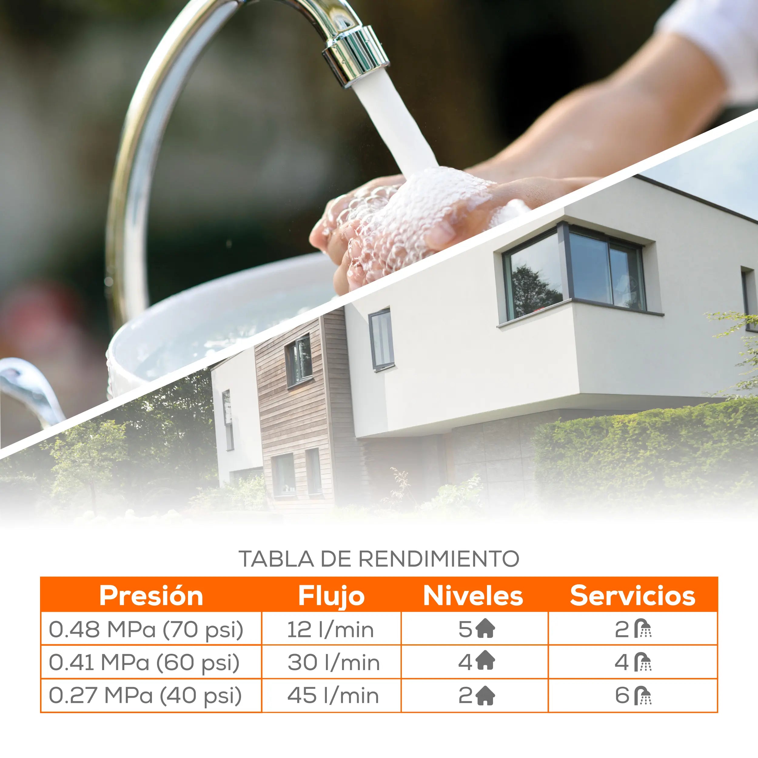 Bomba multietapas 3/4 HP 65 LPM 220/440 V trifásico Marca EVANS. Modelo: SXH08ME0075