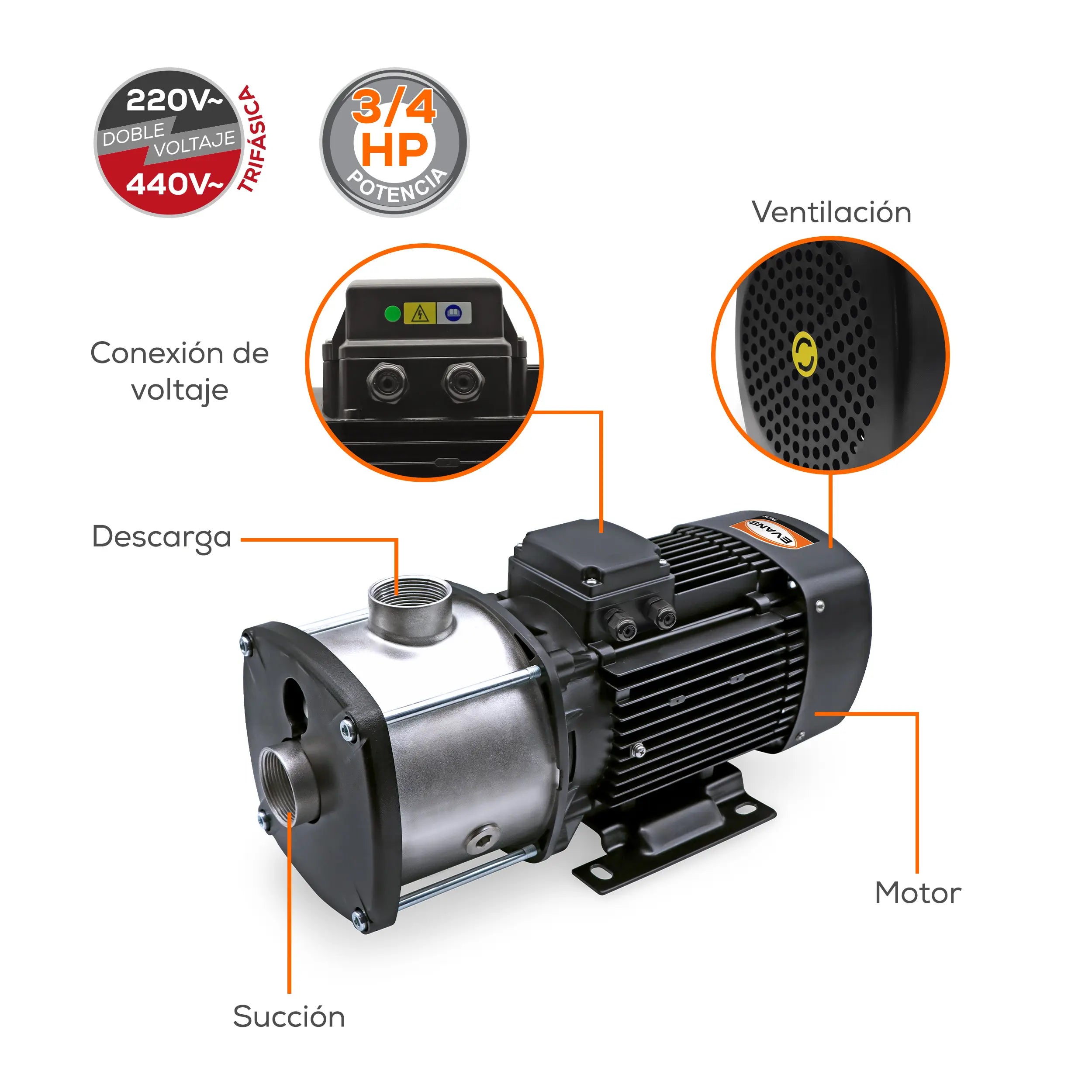 Bomba multietapas 3/4 HP 105 LPM 220/440 V trifásico Marca EVANS. Modelo: SXH15ME0075