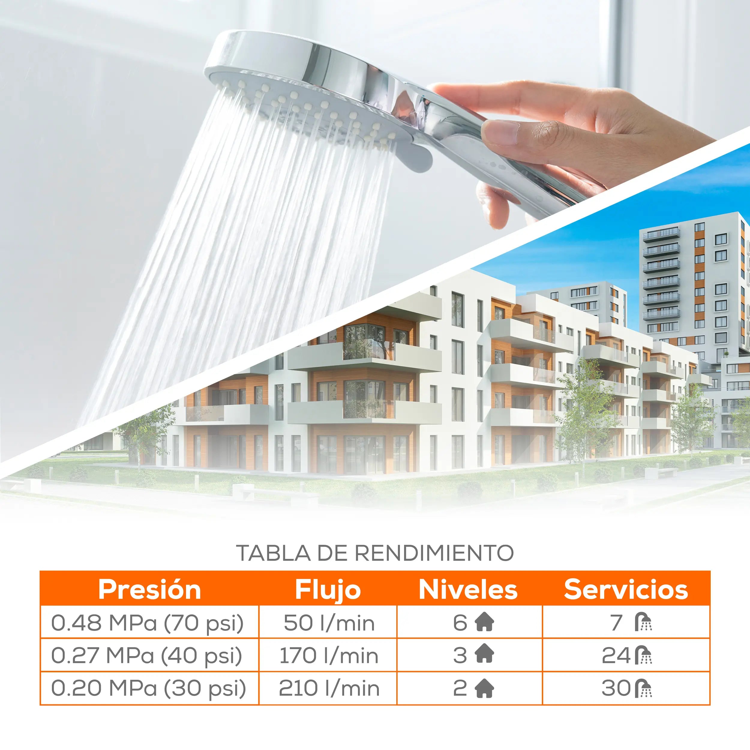 Bomba multietapas 2 HP 300 LPM 220/440 V trifásico Marca EVANS. Modelo: SXH45ME0200