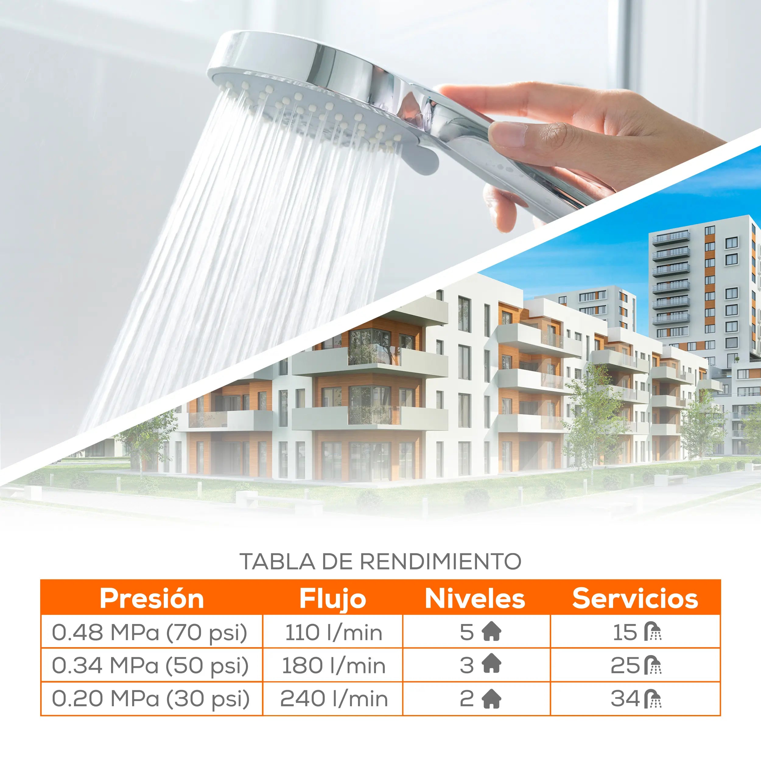 Bomba multietapas 3 HP 300 LPM 220 V monofásico Marca EVANS. Modelo: SXH45ME300