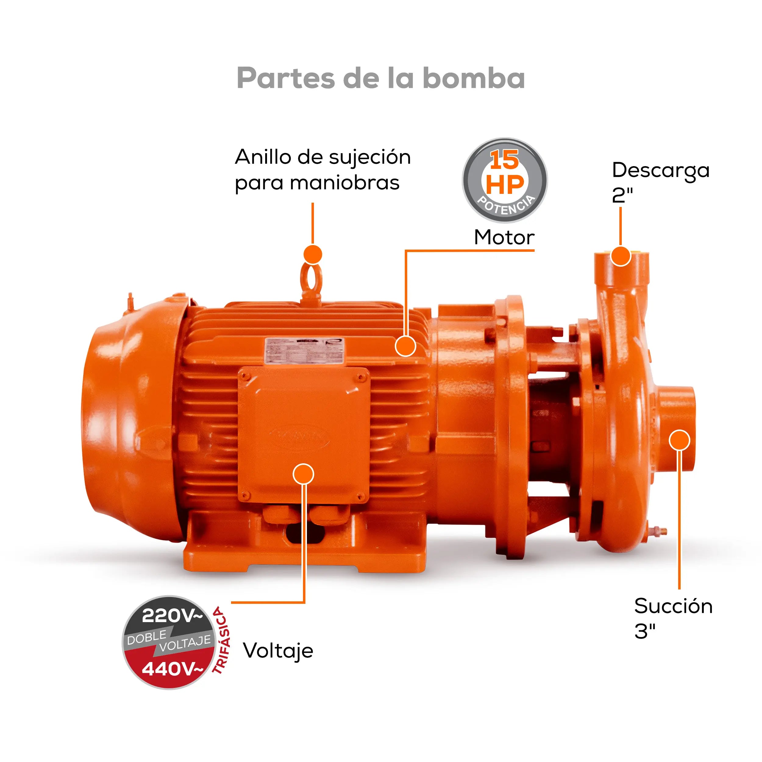 Bomba centrífuga 15 HP 960 LPM 220/440 V trifásico Marca EVANS. Modelo: 8IME1500