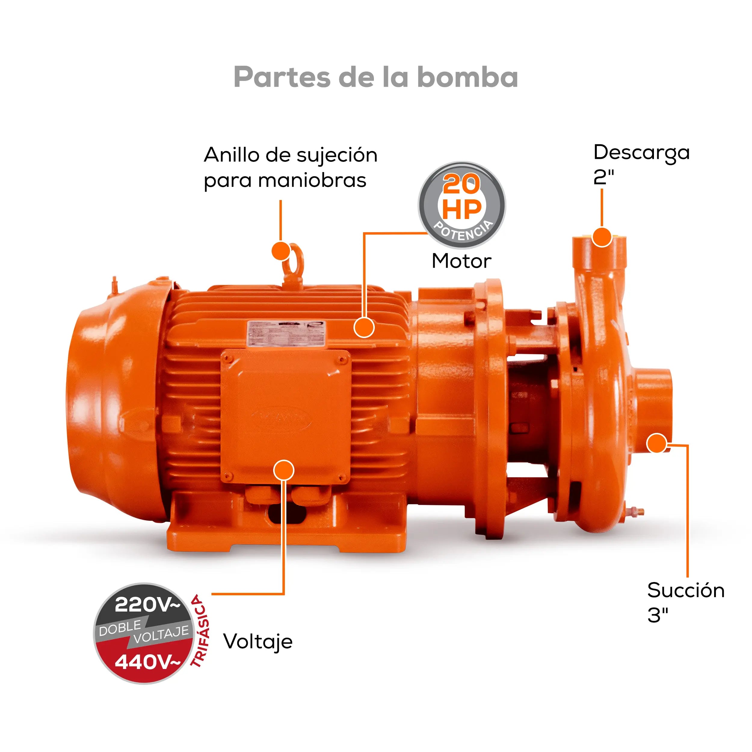 Bomba centrífuga 20 HP 1080 LPM 220/440 V trifásico Marca EVANS. Modelo: 8IME2000