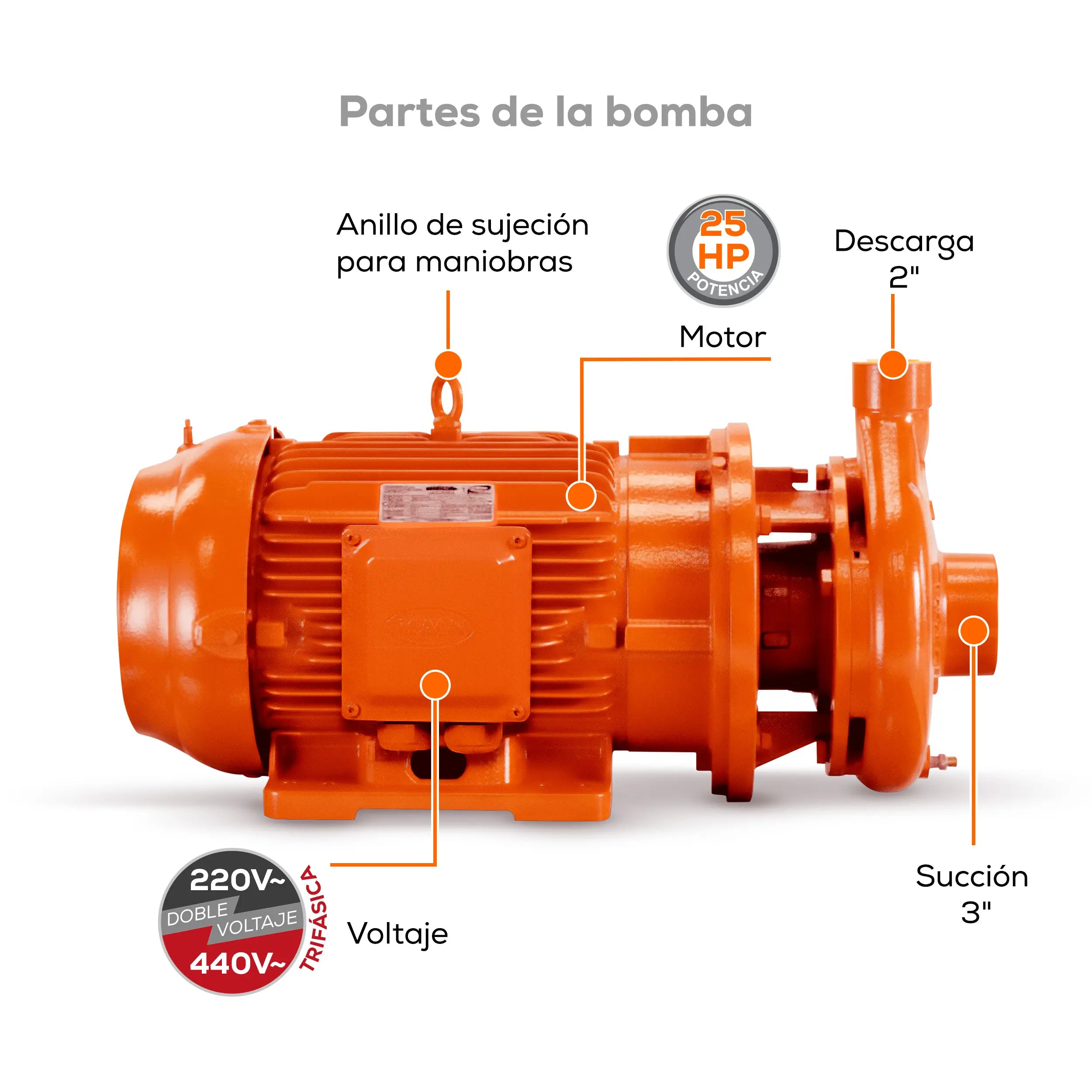 Bomba centrífuga 25 HP 1140 LPM 220/440 V trifásico Marca EVANS. Modelo: 9IME2500