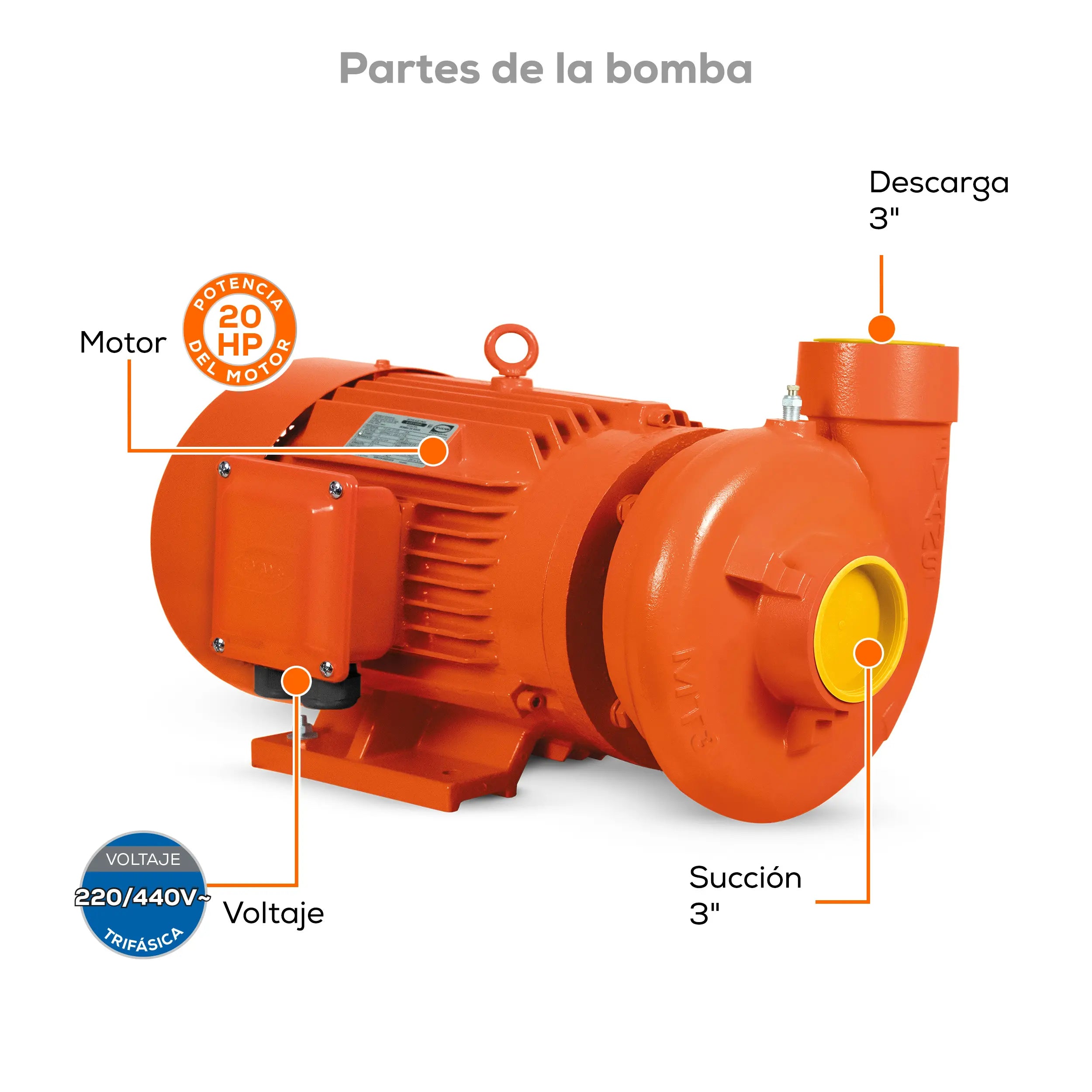 Bomba centrífuga 20 HP 2163.3 LPM 220/440 V trifásico Marca EVANS. Modelo: MT3ME2000