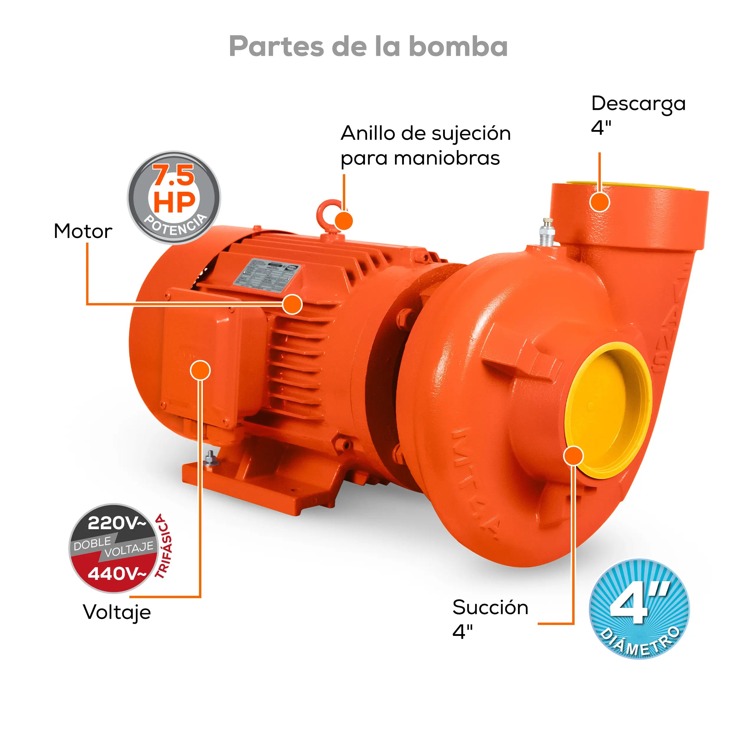 Bomba centrífuga 7.5 HP 2158 LPM 220/440 V trifásico Marca EVANS. Modelo: MT4AME0750