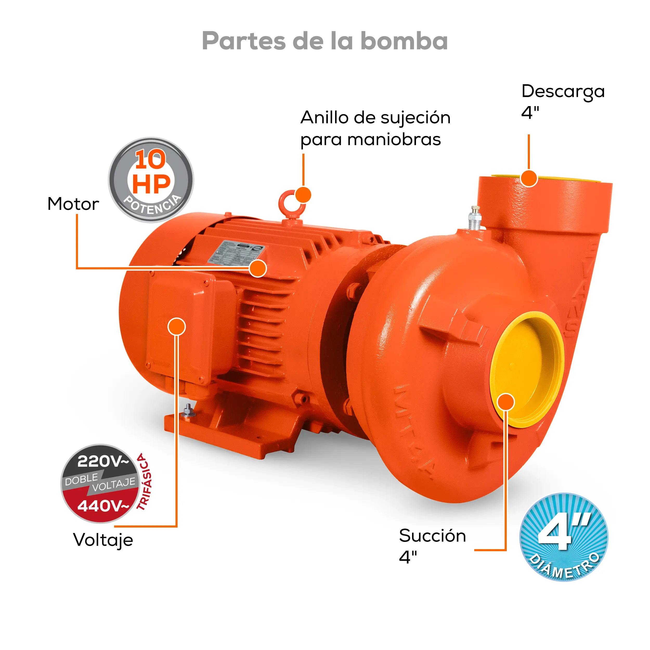 Bomba centrífuga 10 HP 2419 LPM 220/440 V trifásico Marca EVANS. Modelo: MT4AME1000