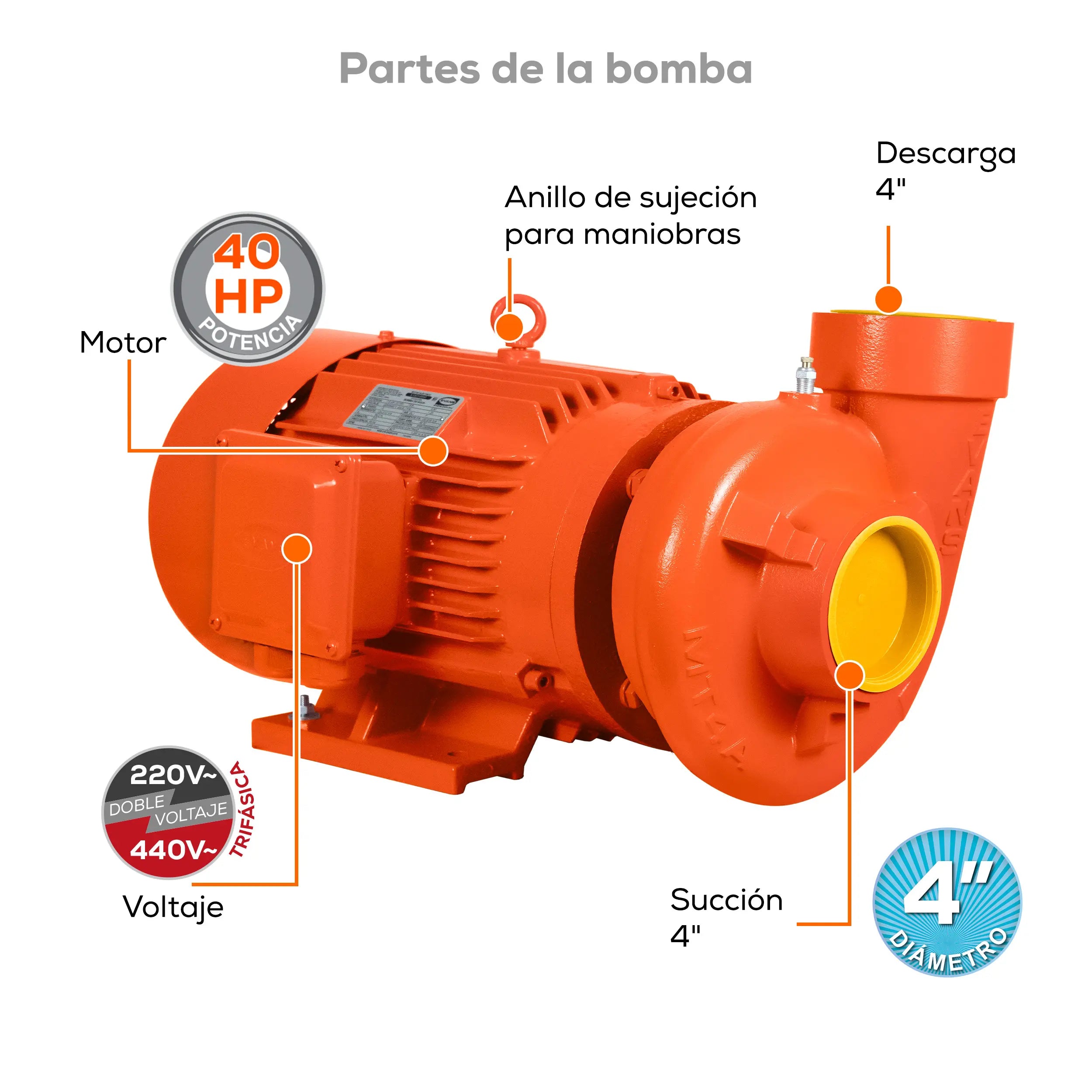 Bomba centrífuga 40 HP 3060 LPM 220/440 V trifásico Marca EVANS. Modelo: MT4AME4000