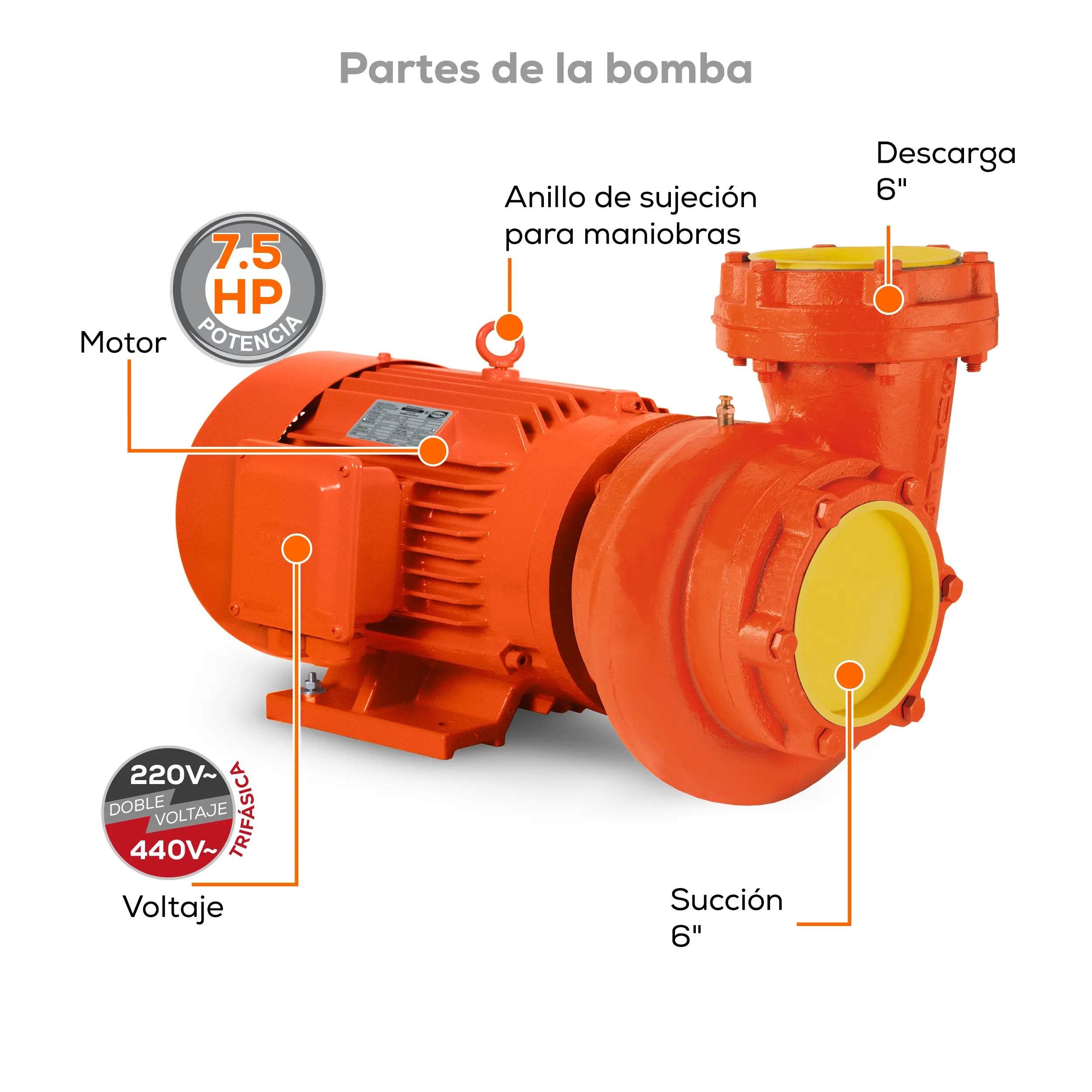 Bomba centrífuga 7.5 HP 4463.5 LPM 220/440 V trifásico Marca EVANS. Modelo: MT6ME07504