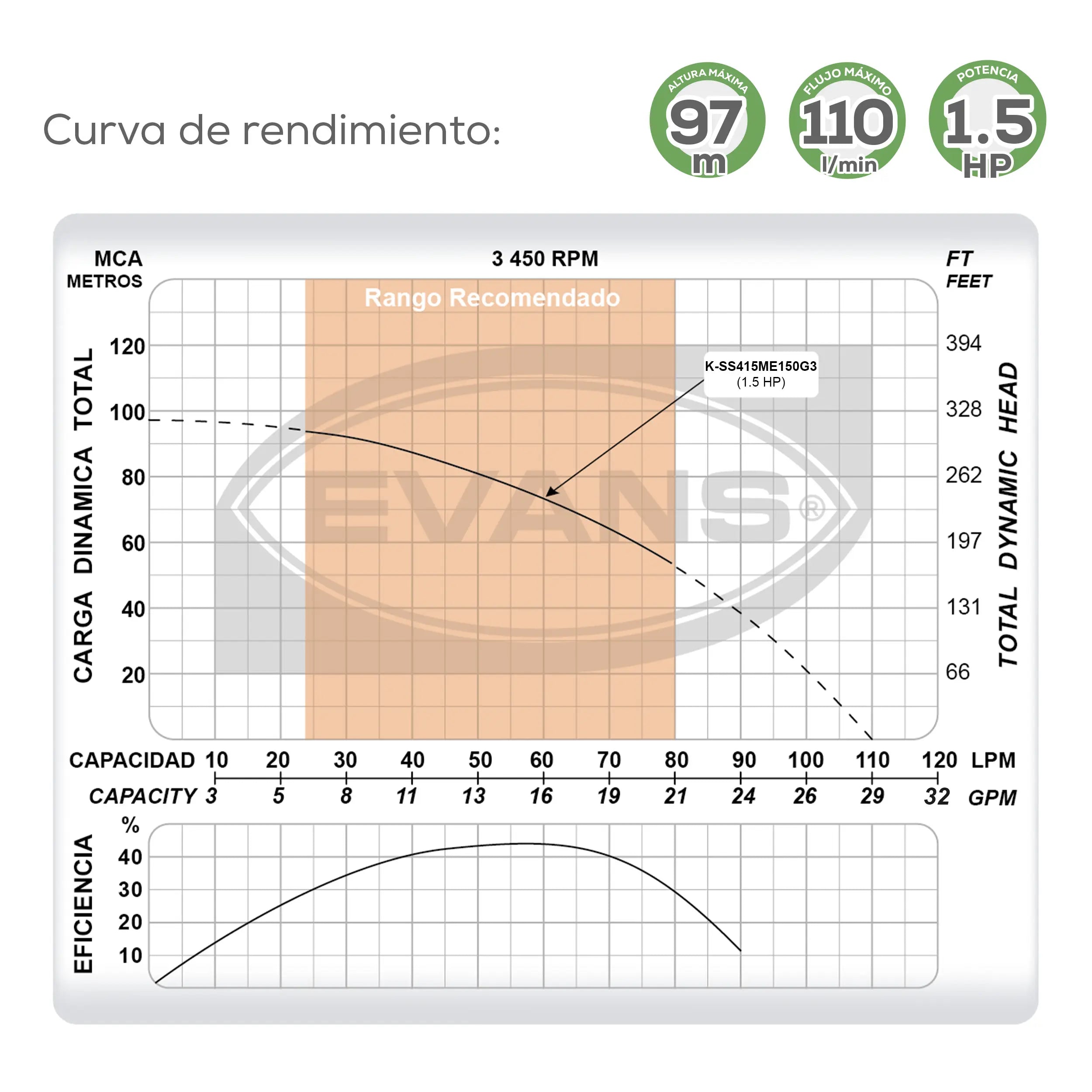 Equipo de riego sumergible 15GPM 1.5 HP 110 LPM 220 V monofásico Marca EVANS. Modelo: K-SS415ME150G3