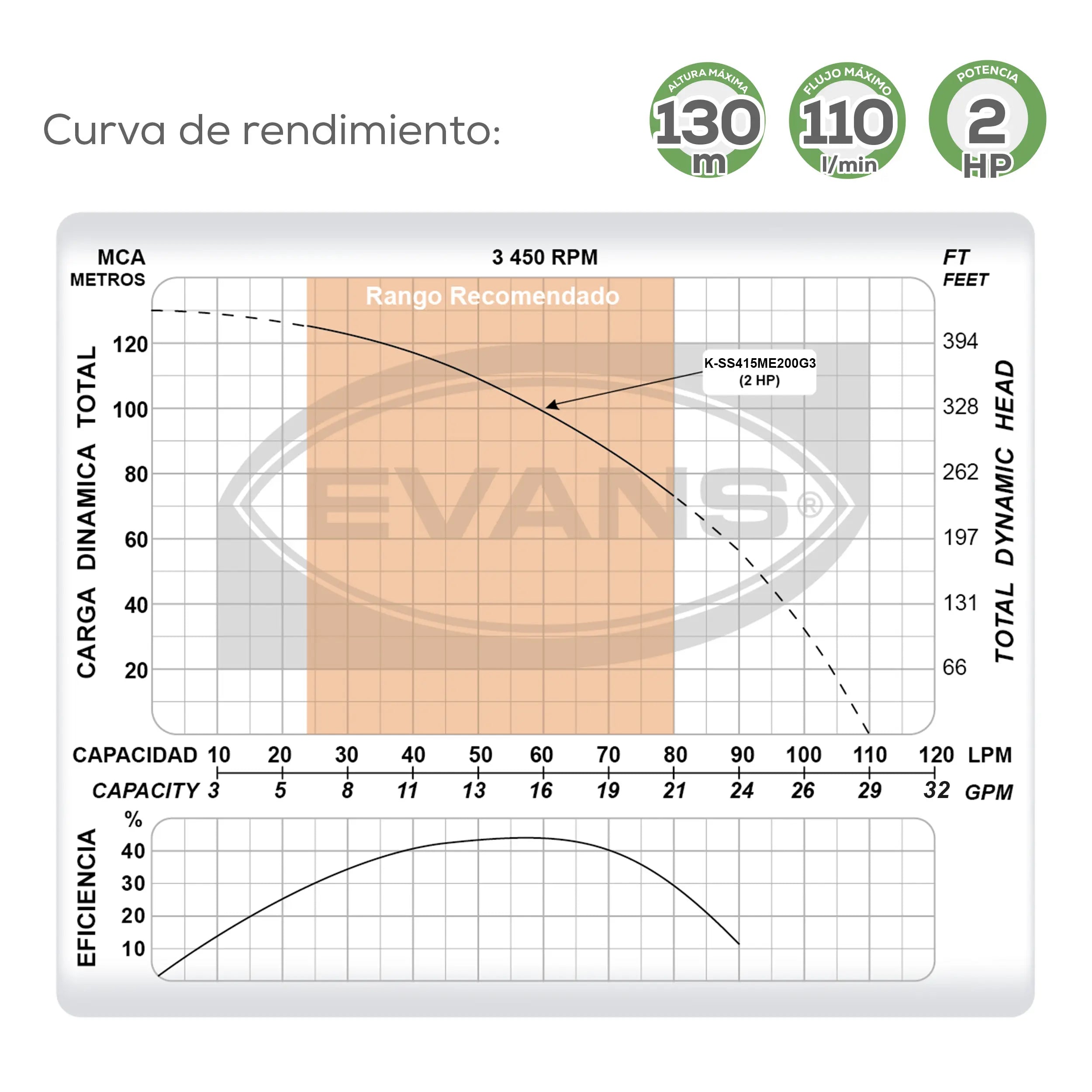 Equipo de riego sumergible 15GPM 2 HP 110 LPM 220 V monofásico Marca EVANS. Modelo: K-SS415ME200G3