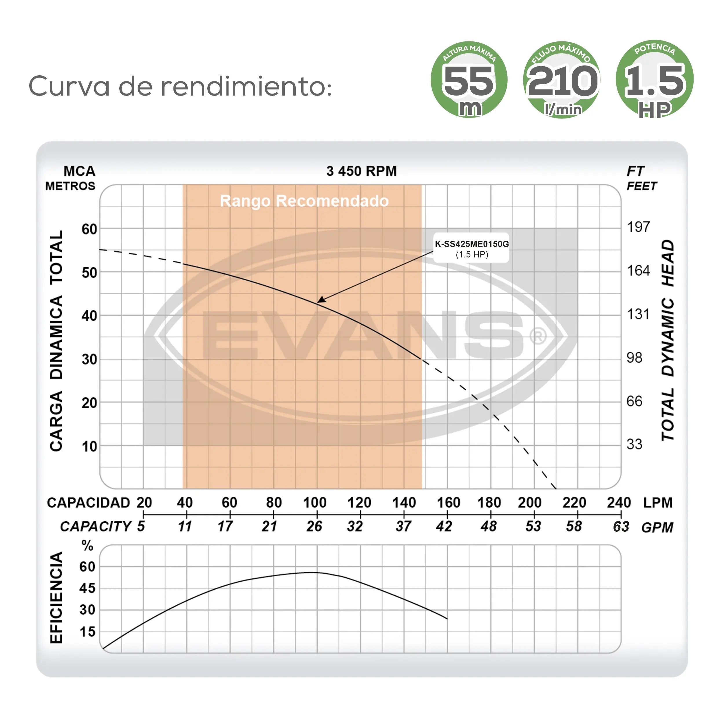 Equipo de riego sumergible 25GPM 1.5 HP 210 LPM 220 V trifásico Marca EVANS. Modelo: K-SS425ME0150G