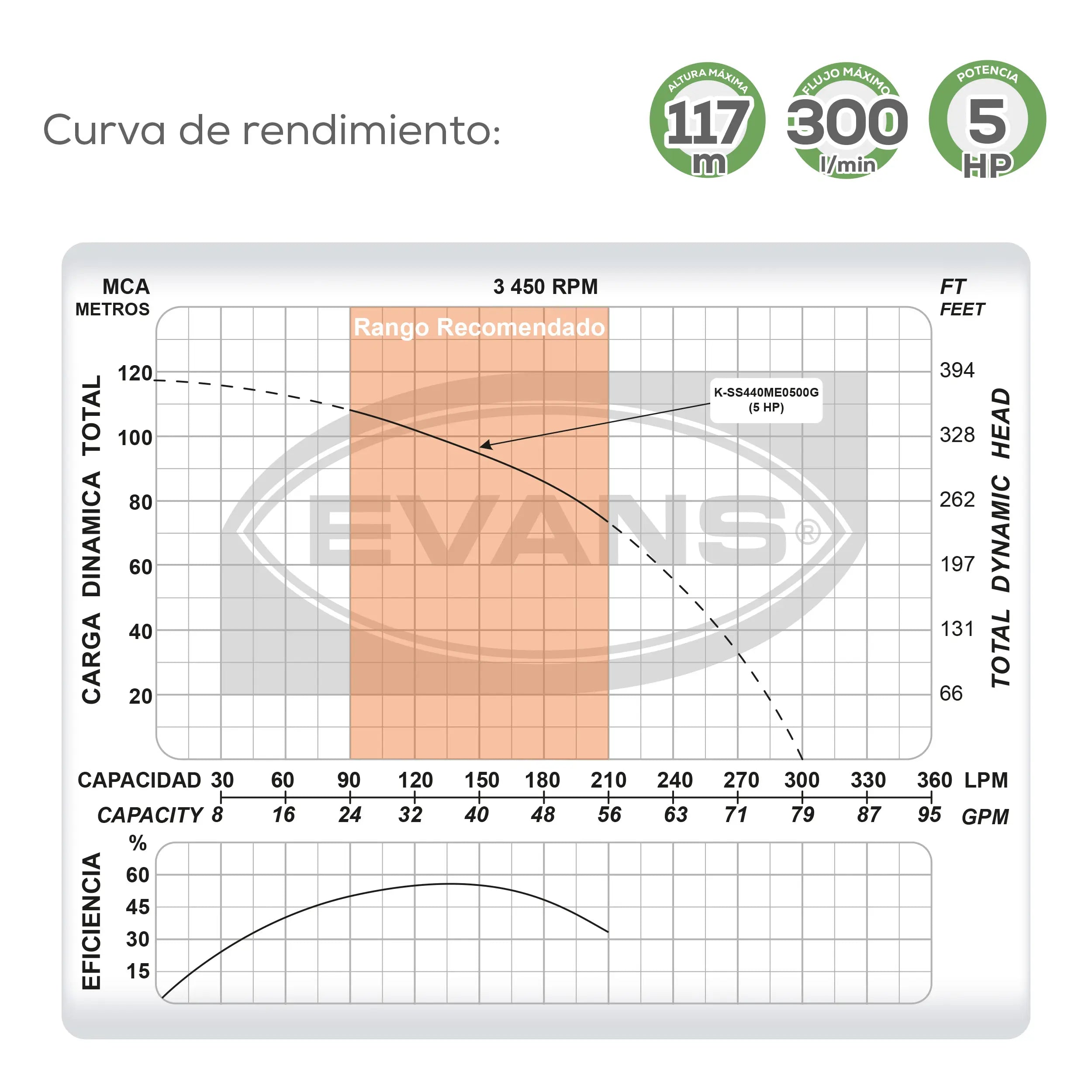 Equipo de riego sumergible 40GPM 5 HP 300 LPM 220 V trifásico Marca EVANS. Modelo: K-SS440ME0500G