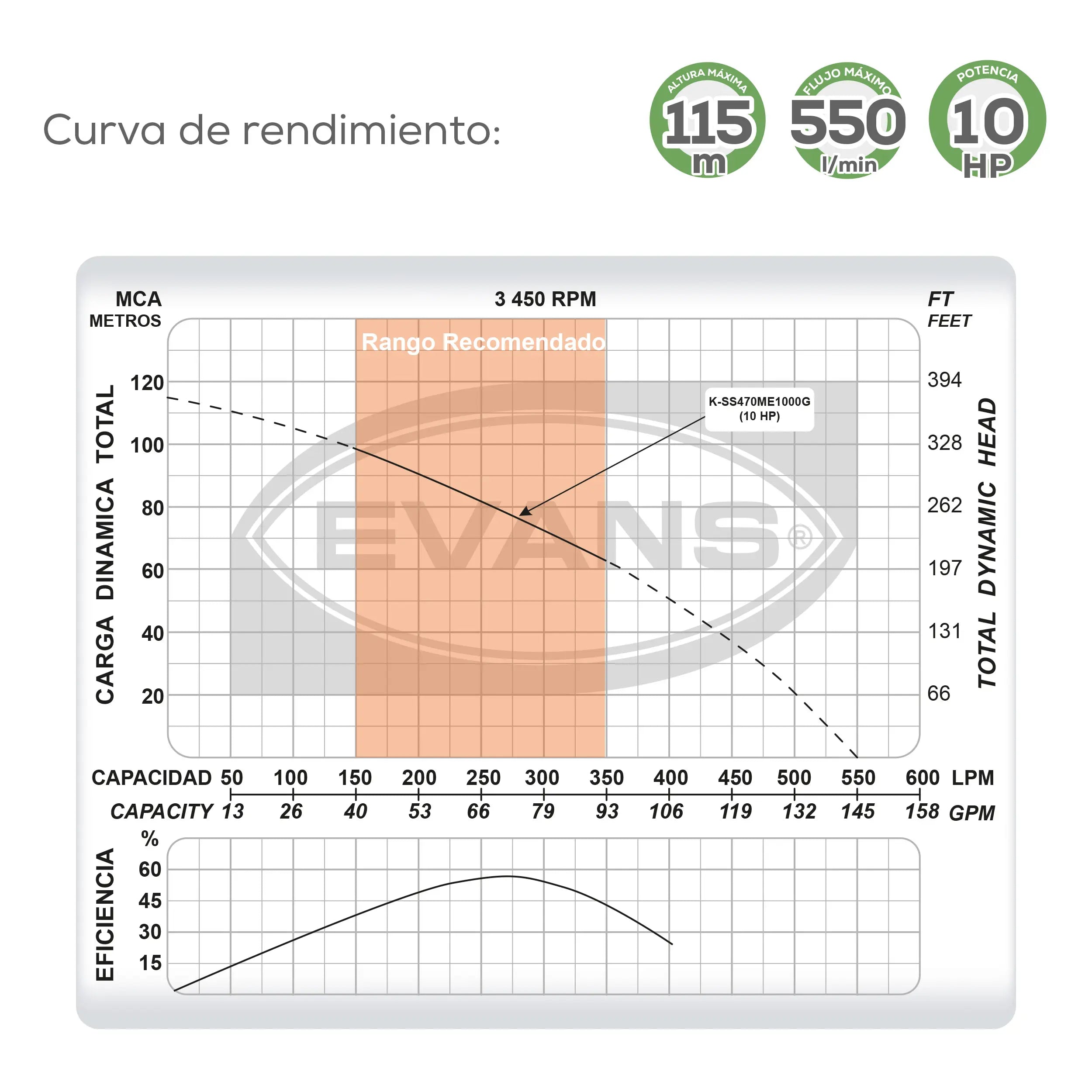 Equipo de riego sumergible 70GPM 10 HP 550 LPM 220 V trifásico Marca EVANS. Modelo: K-SS470ME1000G