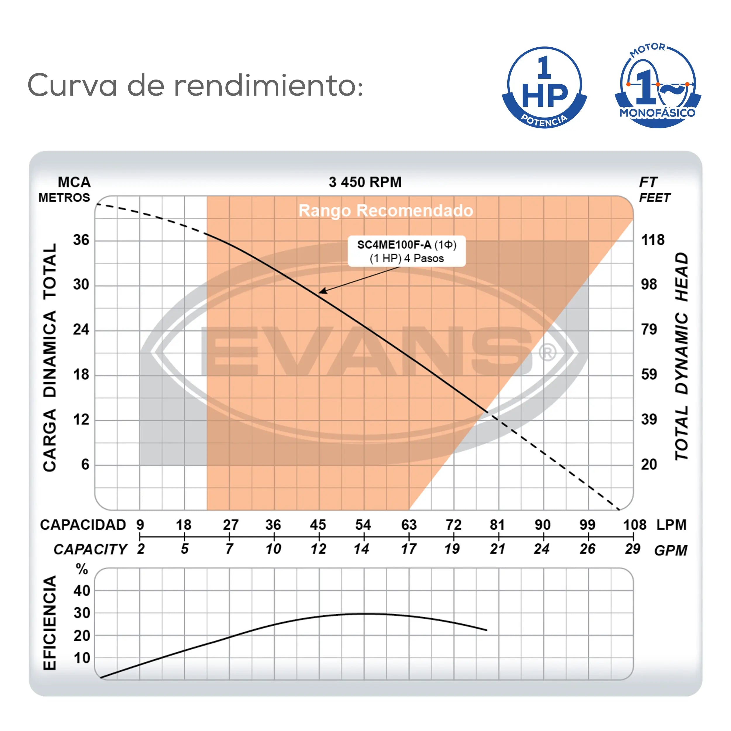 Sumergible automática 1 Hp 115V 105 LPM monofásico Marca EVANS. Modelo: SC4ME100F-A