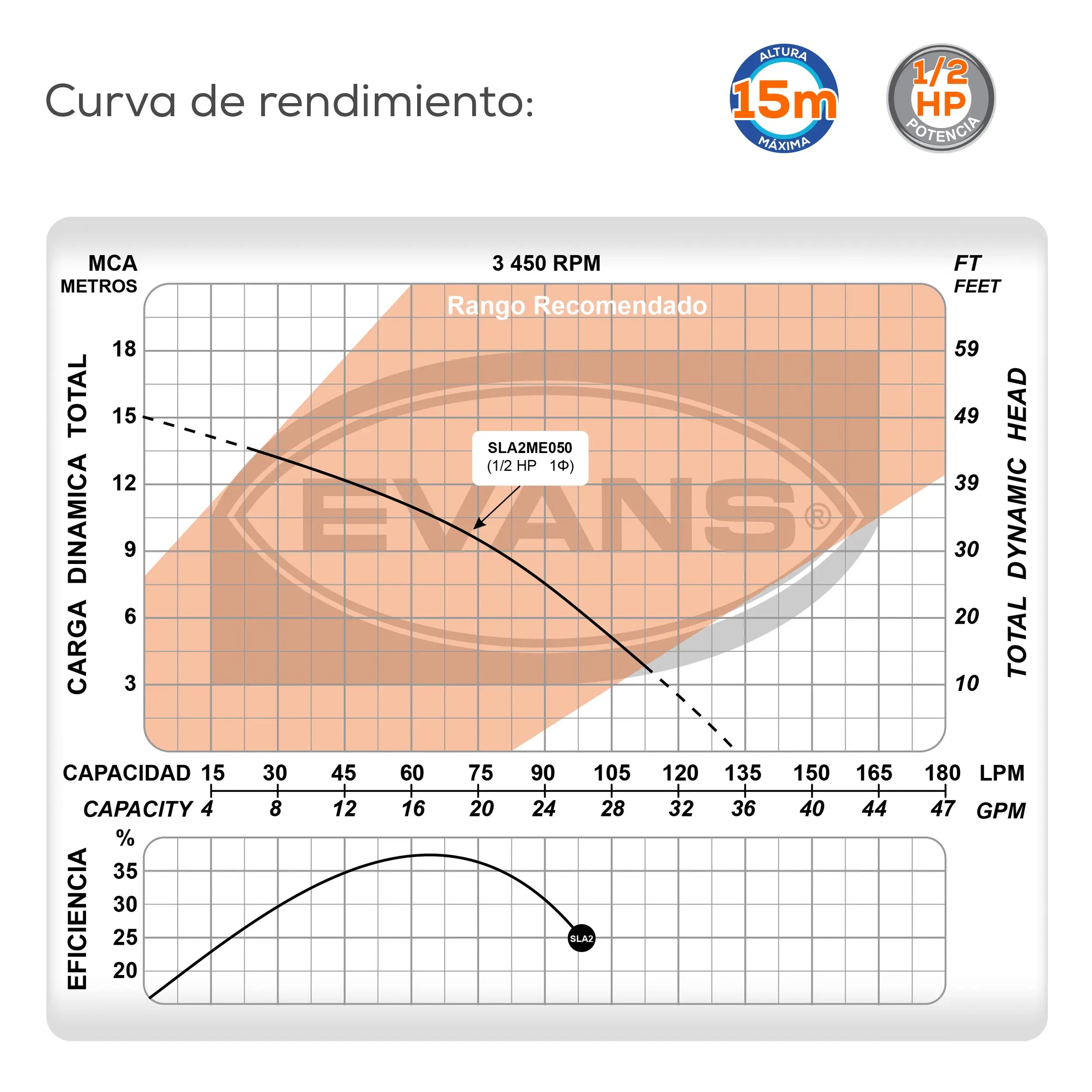 Bomba sumergible para cisterna 1/2 HP 133 LPM 115 V monofásico Marca EVANS. Modelo: SLA2ME050