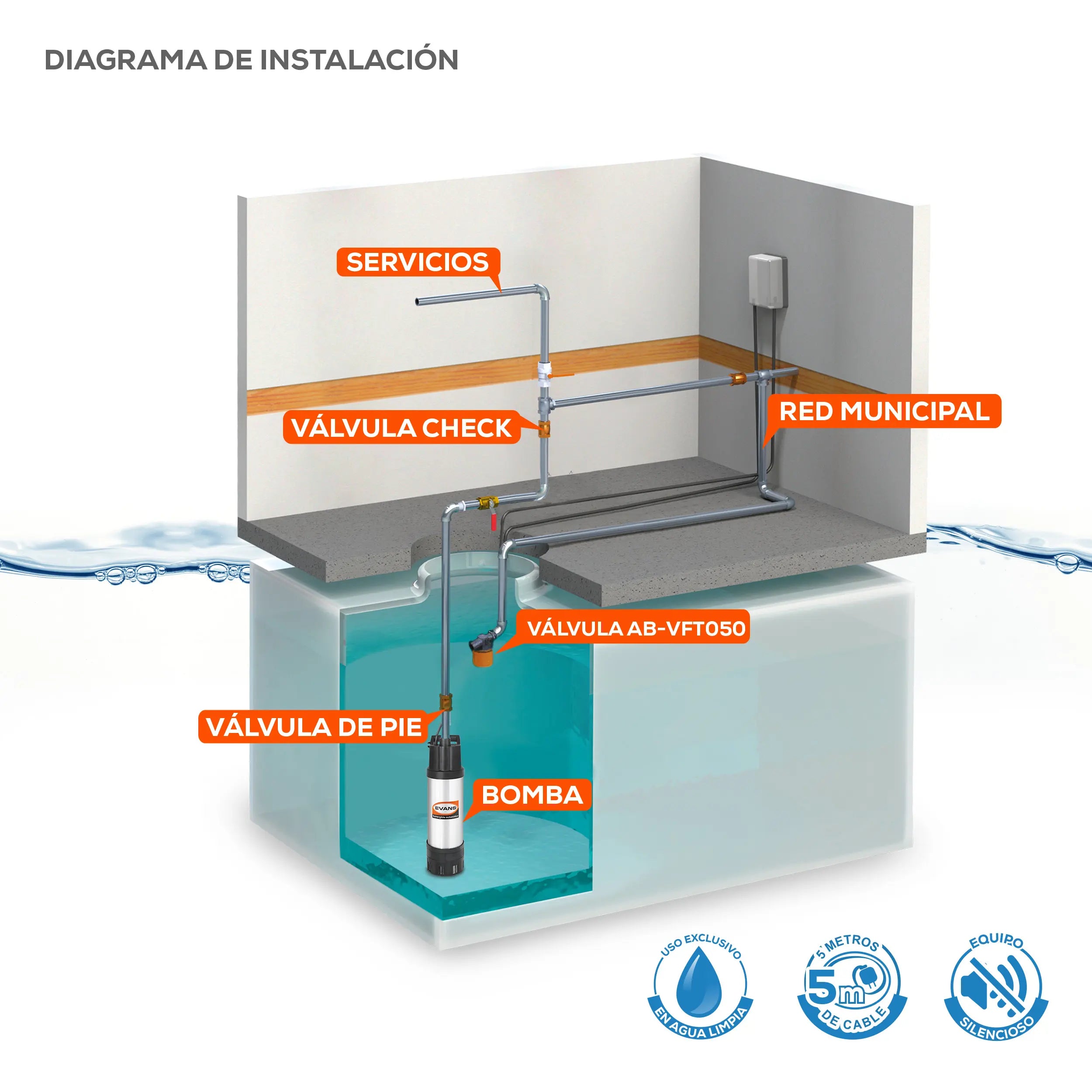 Sumergible automática 1 Hp 127V 90 LPM monofásico Marca EVANS. Modelo: SUM4ME100F-A