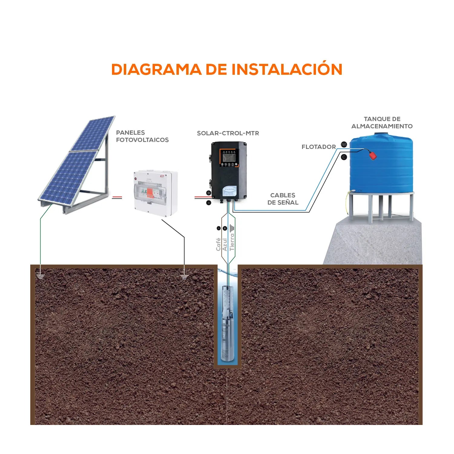 Caja de Protecciones SolarMaster Marca EVANS. Modelo: AB-CP-MASTER