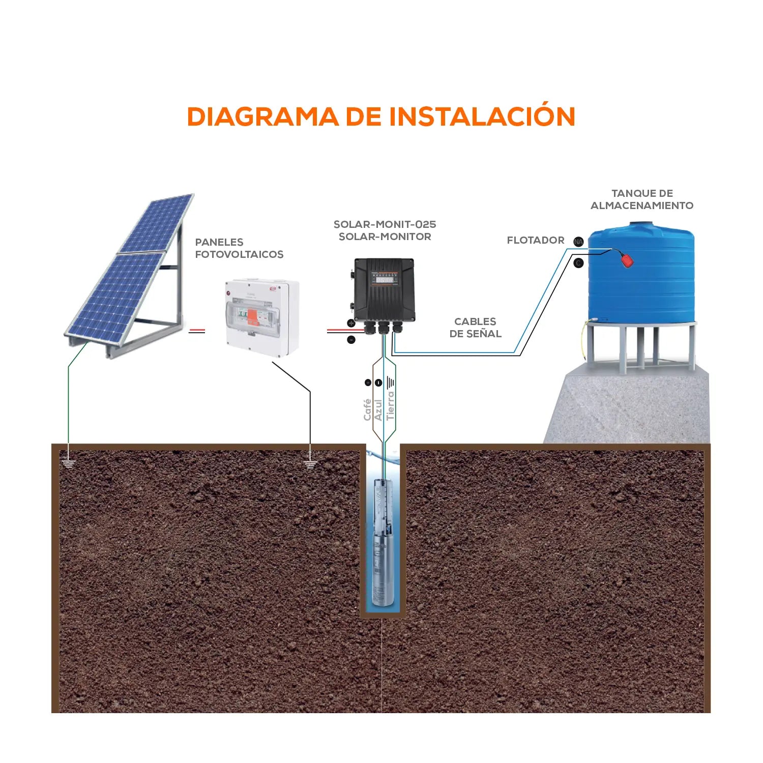 Caja de Protecciones Solar Mini Marca EVANS. Modelo: AB-CP-MINI