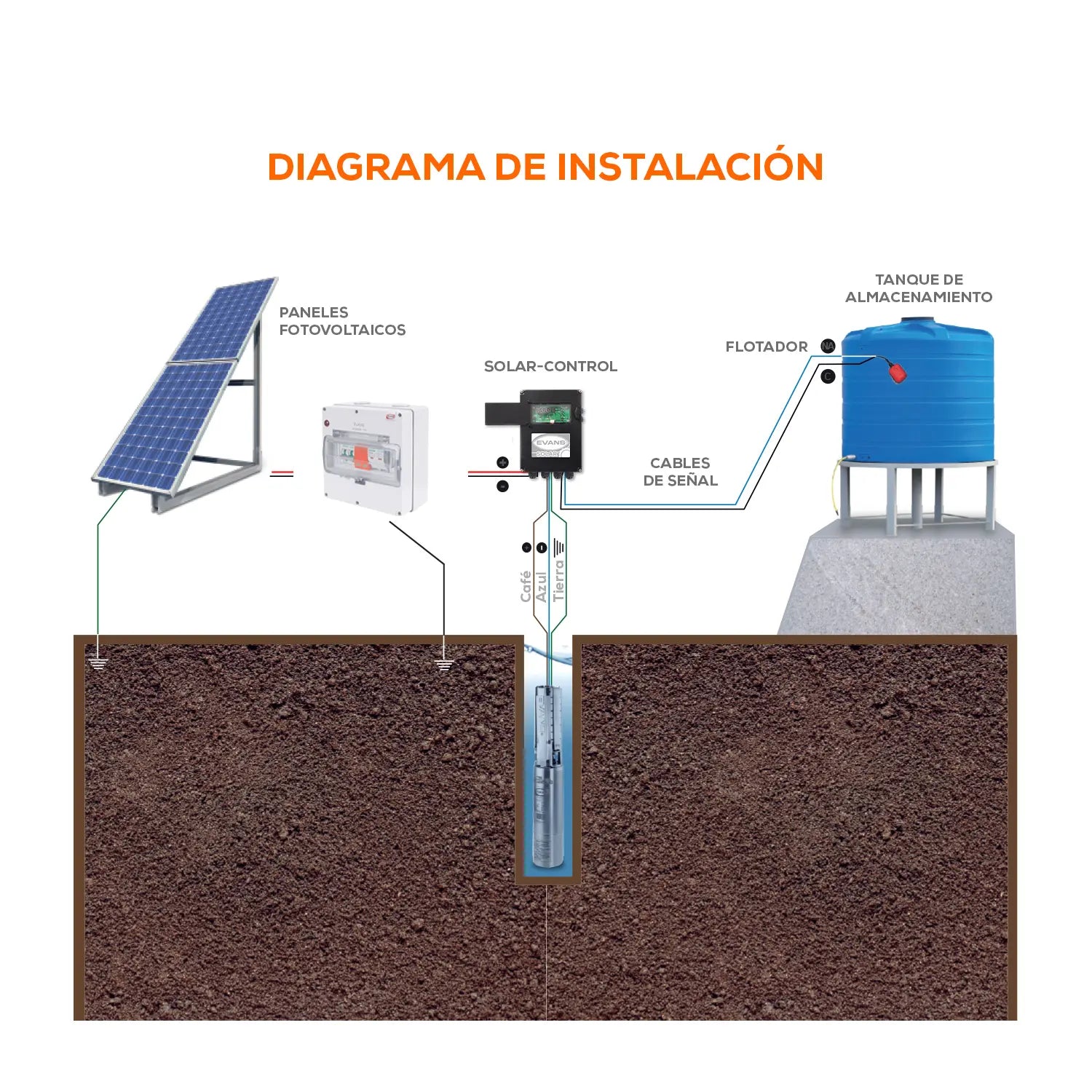Caja de Protecciones Solar Power Marca EVANS. Modelo: AB-CP-POWER
