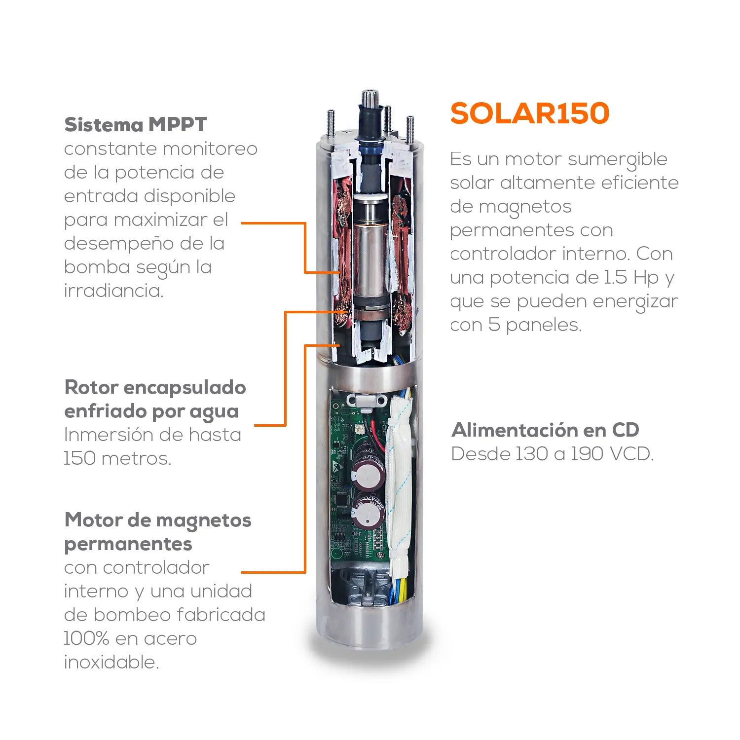 Motor solar 1.5 HP 130/220 V Marca EVANS. Modelo: SOLAR150