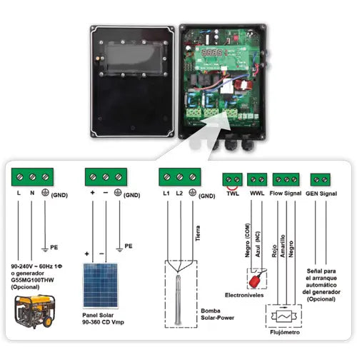 Monitoreo y control solar Marca EVANS. Modelo: SOLAR-CONTROL