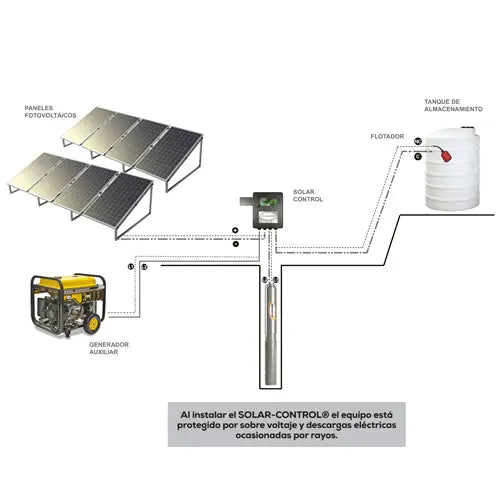 Monitoreo y control solar Marca EVANS. Modelo: SOLAR-CONTROL