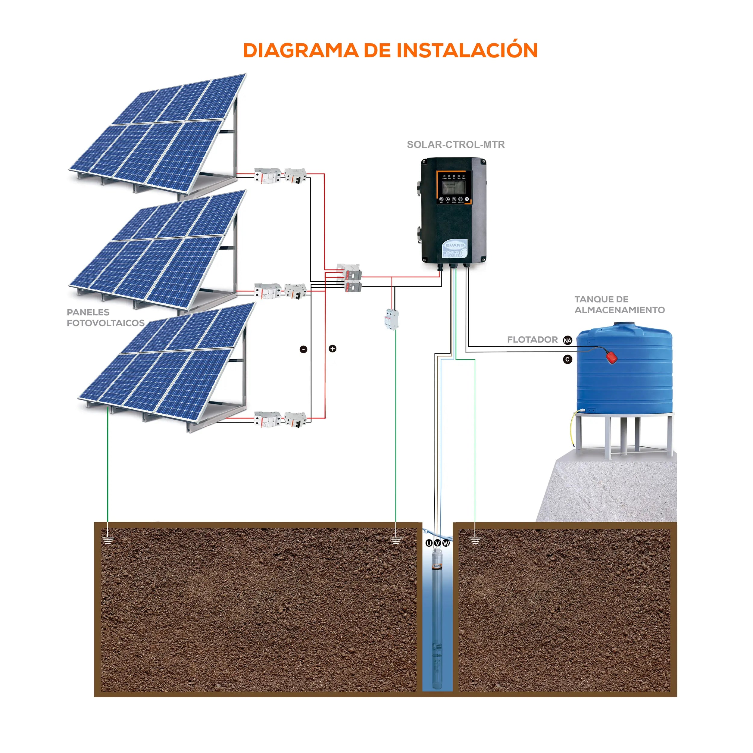 Bomba Solar 5 Hp 150 lpm 90/360 V Marca EVANS. Modelo: SOLAR-MASTER150