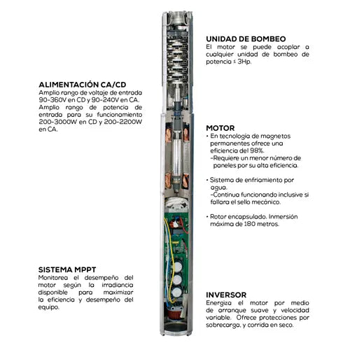 Motor solar 3 HP 90/220/90/360 V 2 Marca EVANS. Modelo: SOLAR-POWER