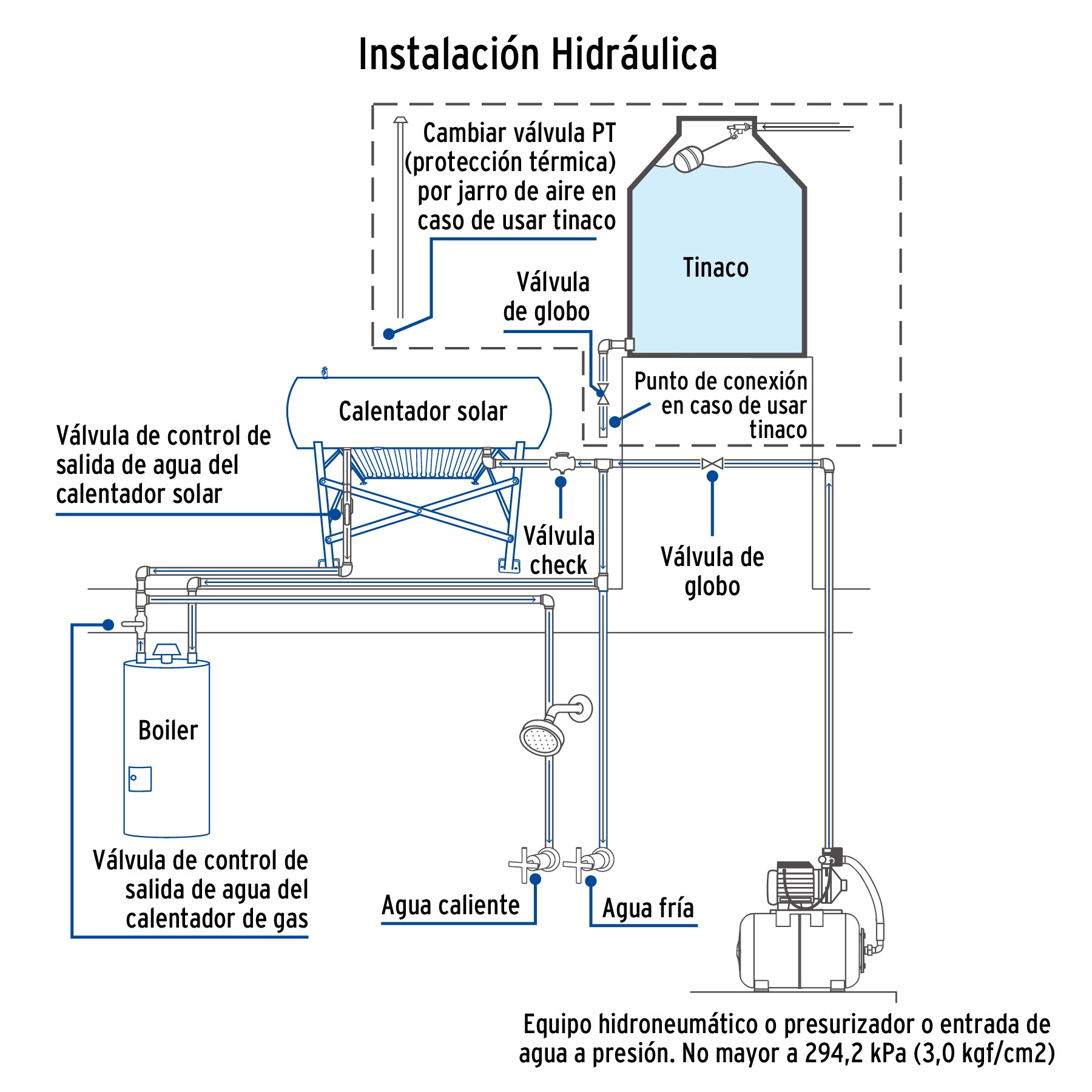Calentador solar HeatPipe, 12 tubos, 150L, 4 personas, FOSET. Modelo: CALE-12HS