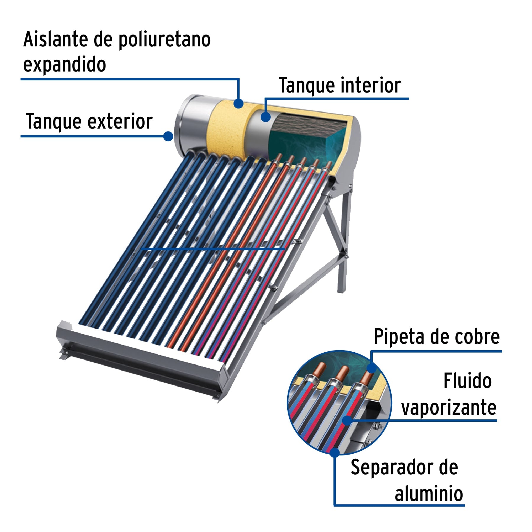 Calentador solar HeatPipe, 12 tubos, 150L, 4 personas, FOSET. Modelo: CALE-12HS