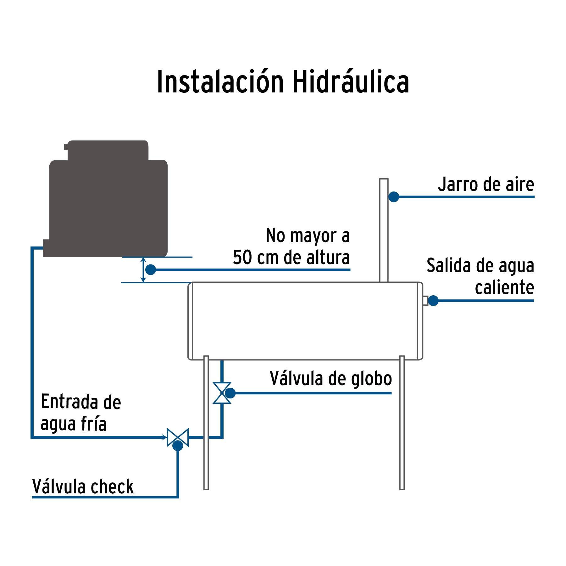 Calentador solar de agua, 12 tubos, 150L, 4 personas, FOSET. Modelo: CALE-12S