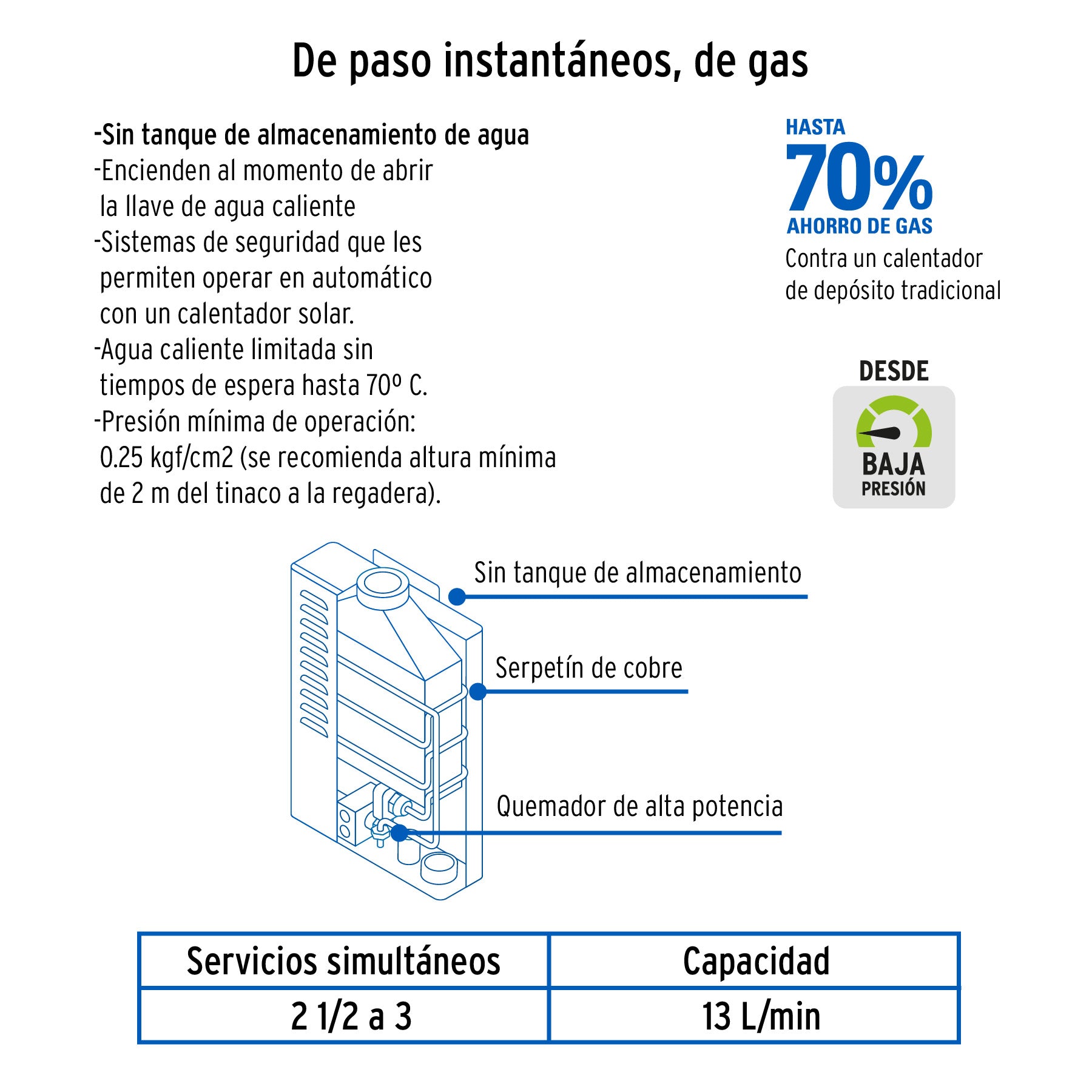 Calentador instantáneo, 13L, 3 servicios, gas LP, FOSET. Modelo: CALE-13I