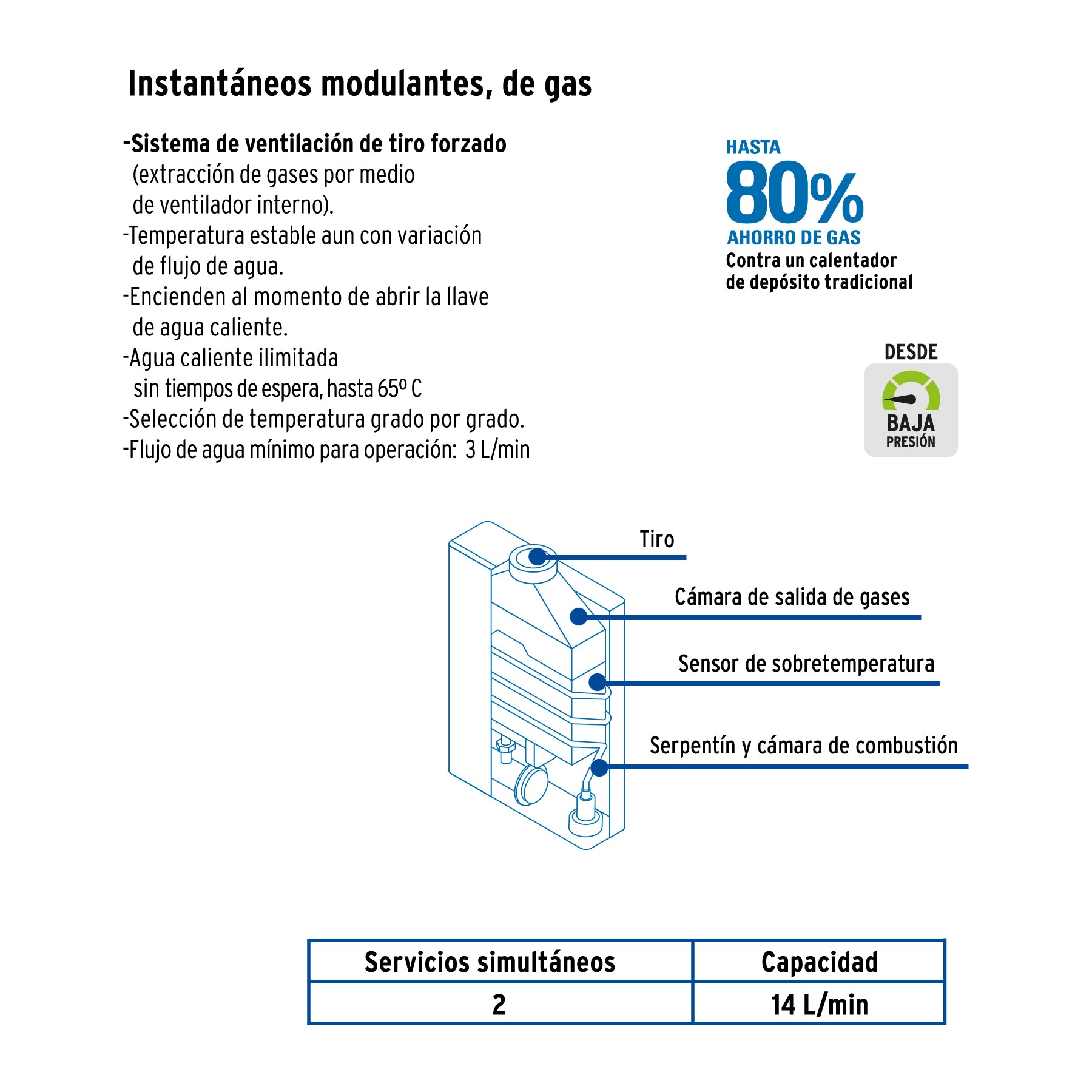 Calentador instantáneo modulante, 14L, 2 serv, gas LP, FOSET. Modelo: CALE-14IM