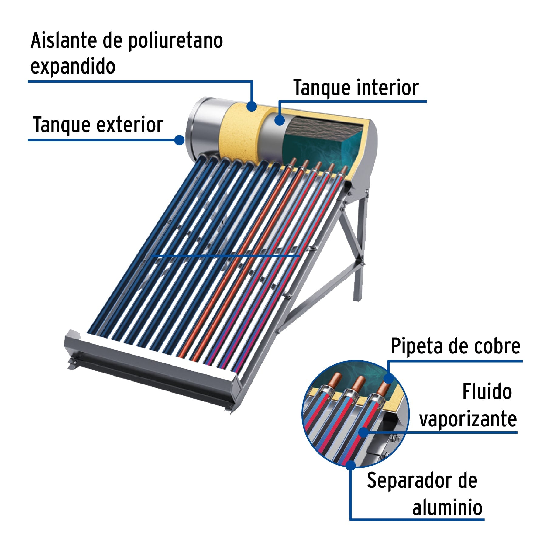 Calentador solar HeatPipe, 18 tubos, 200L, 5 personas, FOSET. Modelo: CALE-18HS