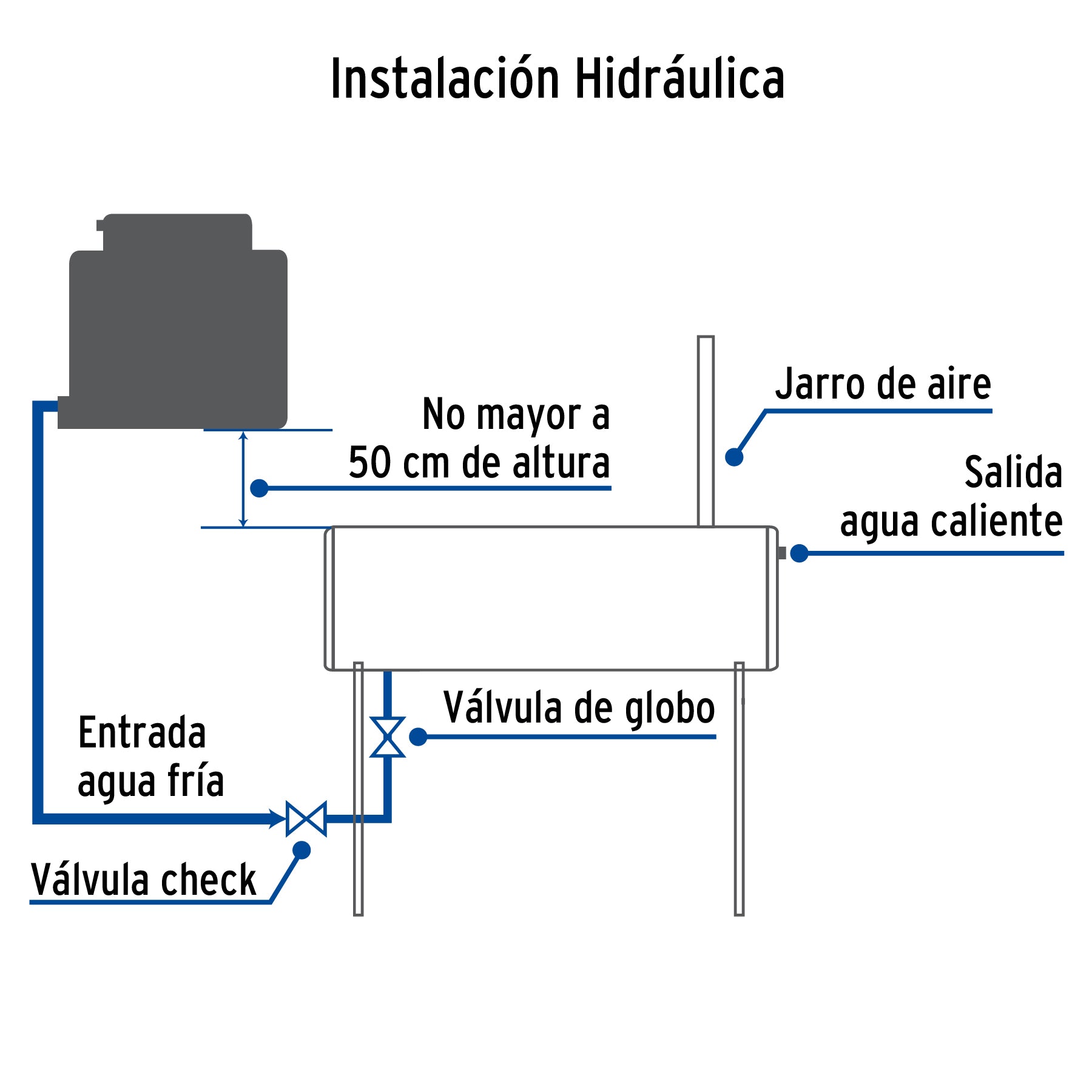 Calentador solar de agua, 8 tubos, 94L, 2 personas, FOSET. Modelo: CALE-8S