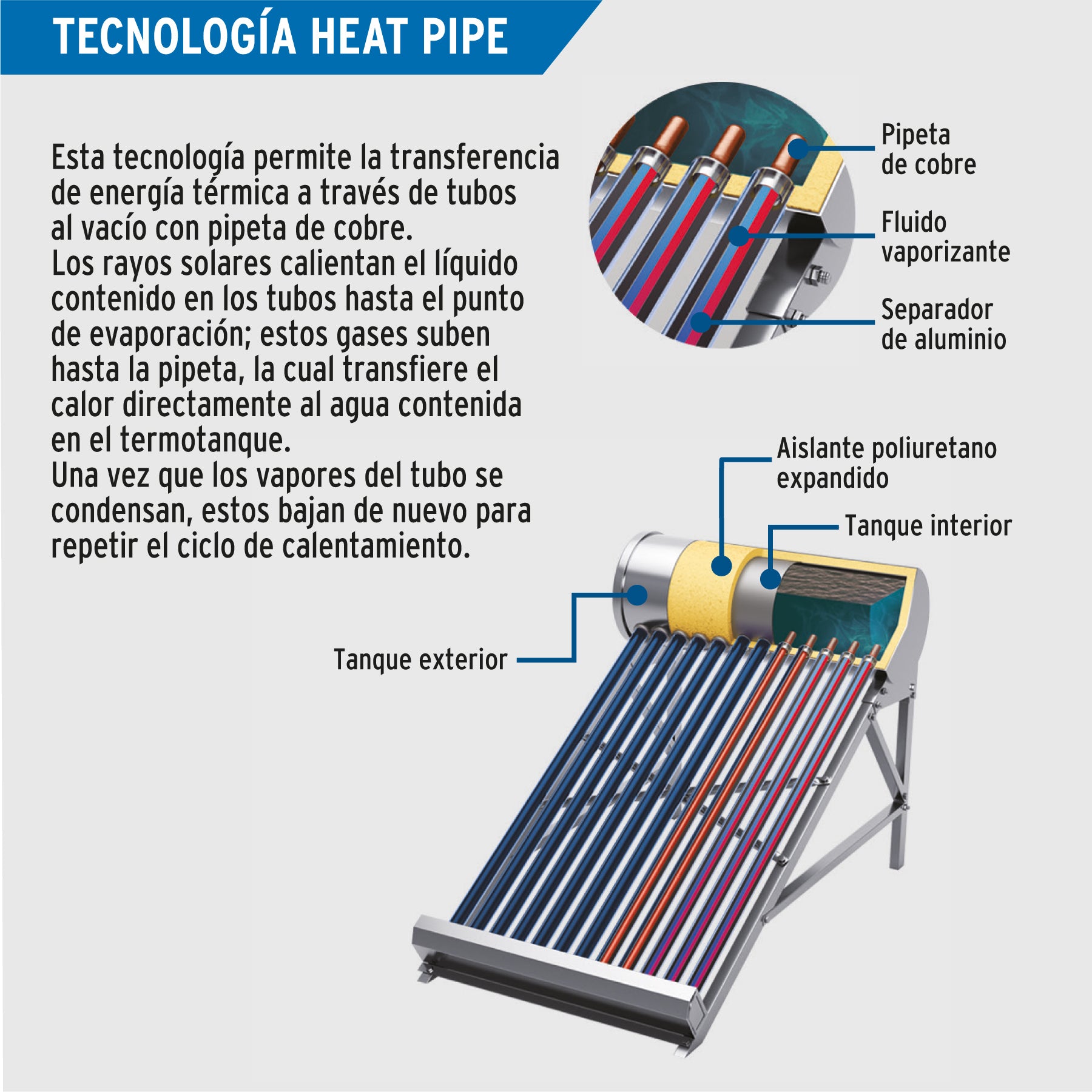 Tubo de repuesto para calentador solar heat pipe, FOSET. Modelo: CALE-TUB-H