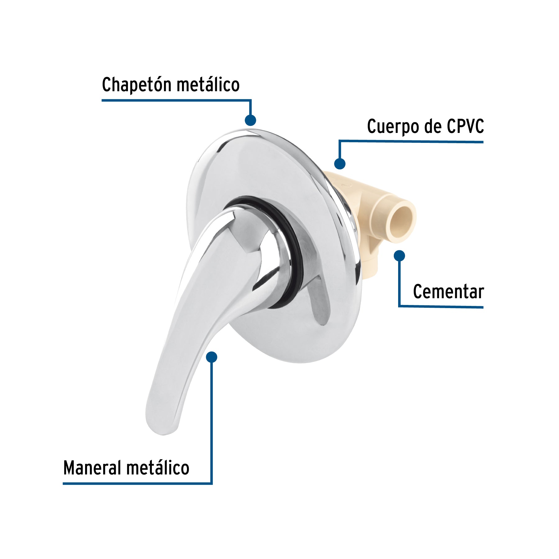 Monomando de empotrar para regadera CPVC 1/2', FOSET. Modelo: CPVC-71M