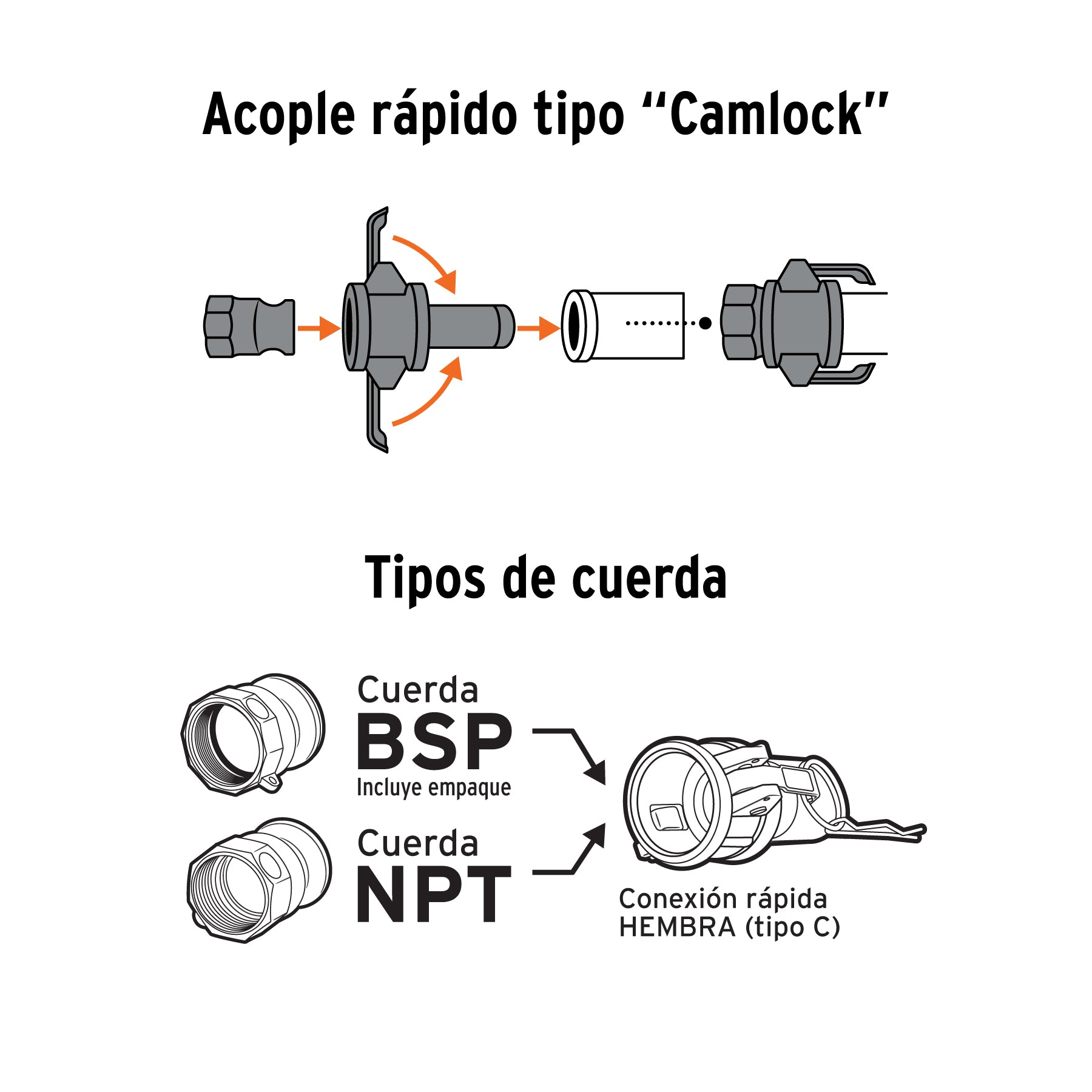 Juego de conexiones rápidas para manguera 2' para motobomba. Modelo: CRM-2