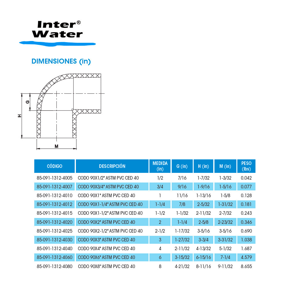 Codo 90 X 1-1/2" Cementar
