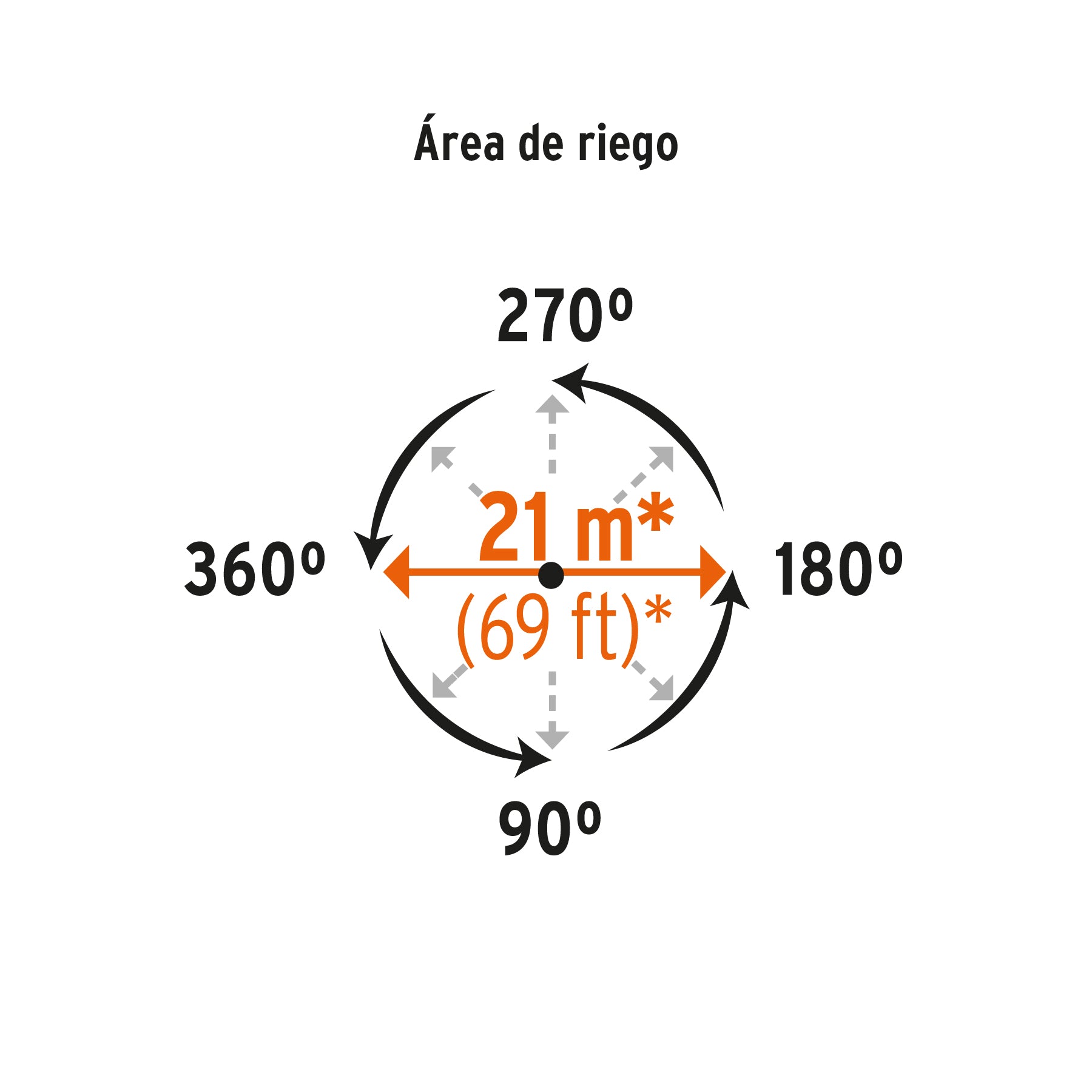 Aspersor metálico 11' dos vías doble chorro, estaca metálica. Modelo: DOS-11X