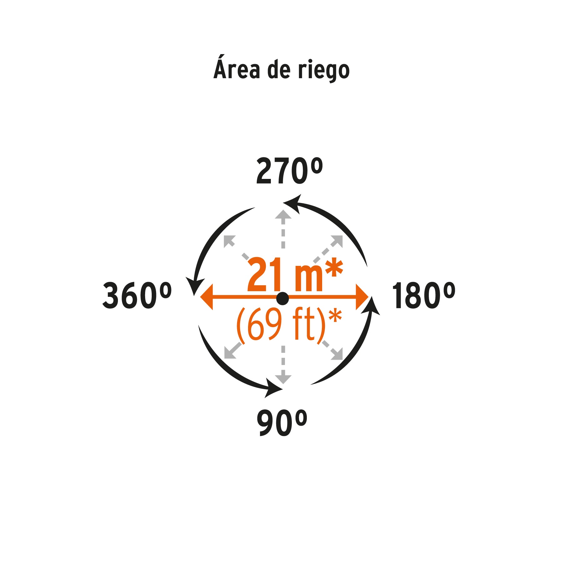 Aspersor metálico 11' una vía, doble chorro, estaca metálica. Modelo: DOS-11