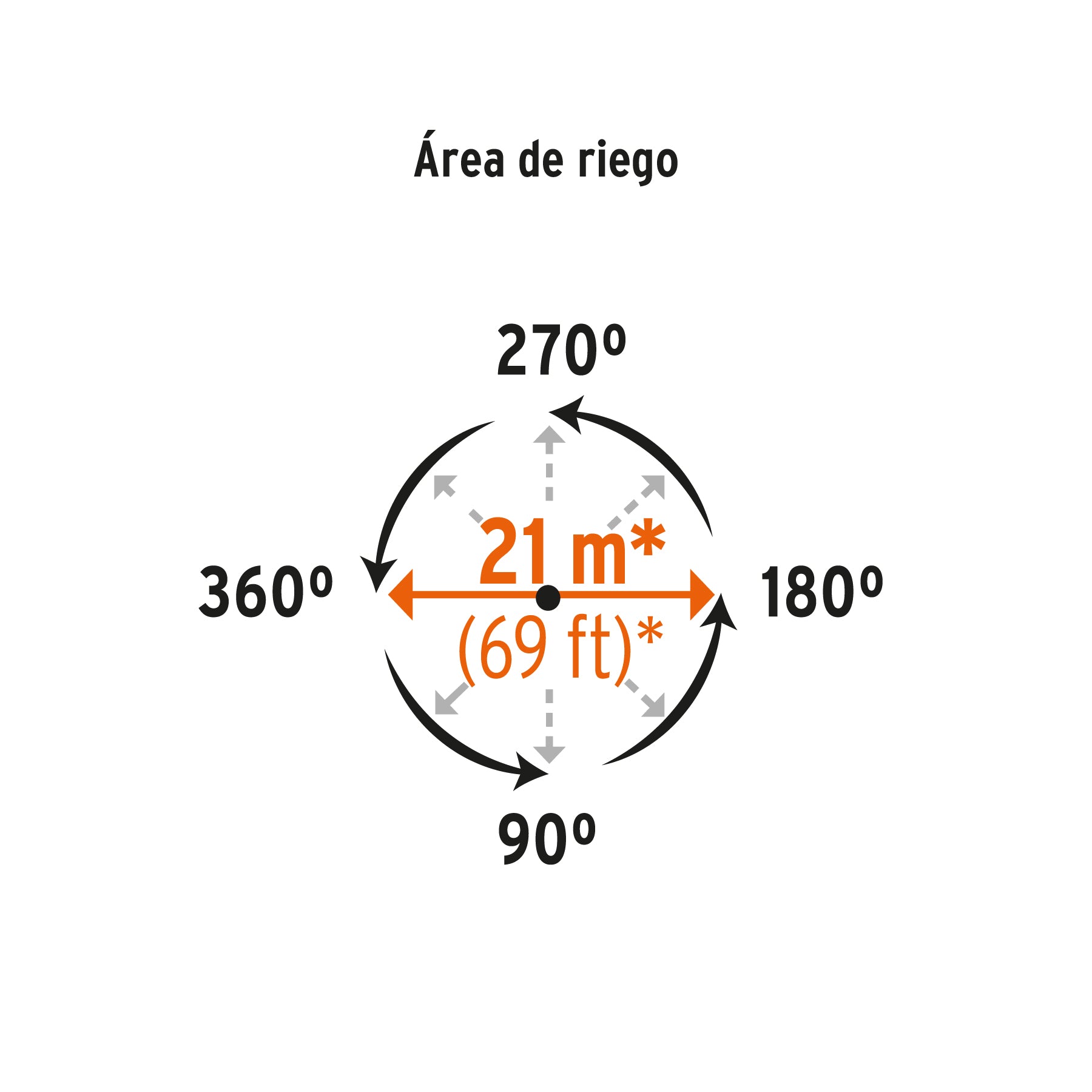 Aspersor metálico doble chorro, cabeza sola, TRUPER. Modelo: DOS