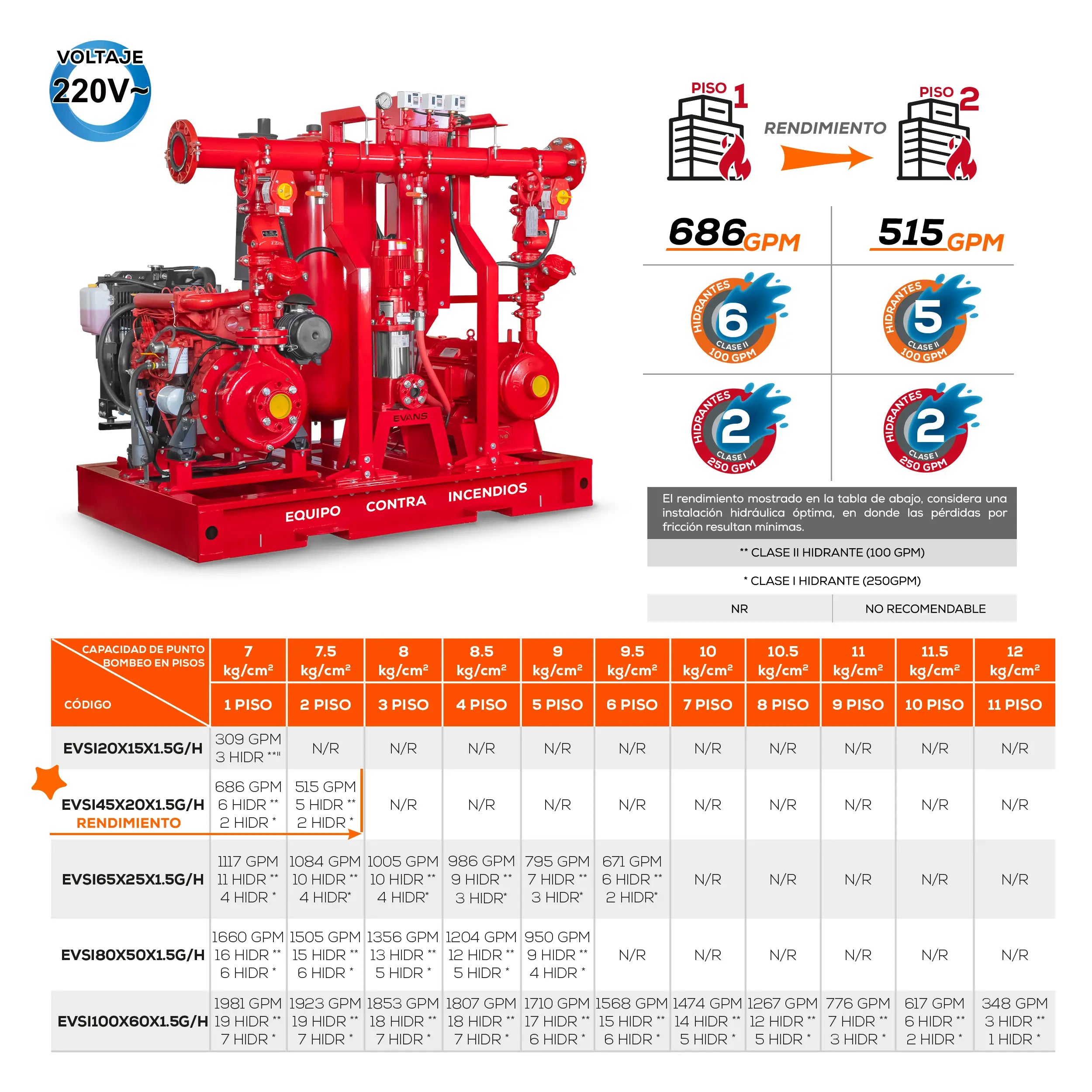 Equipo contra incendio 45+20 HP 220 V Marca EVANS. Modelo: EVSI45X20X1.5G