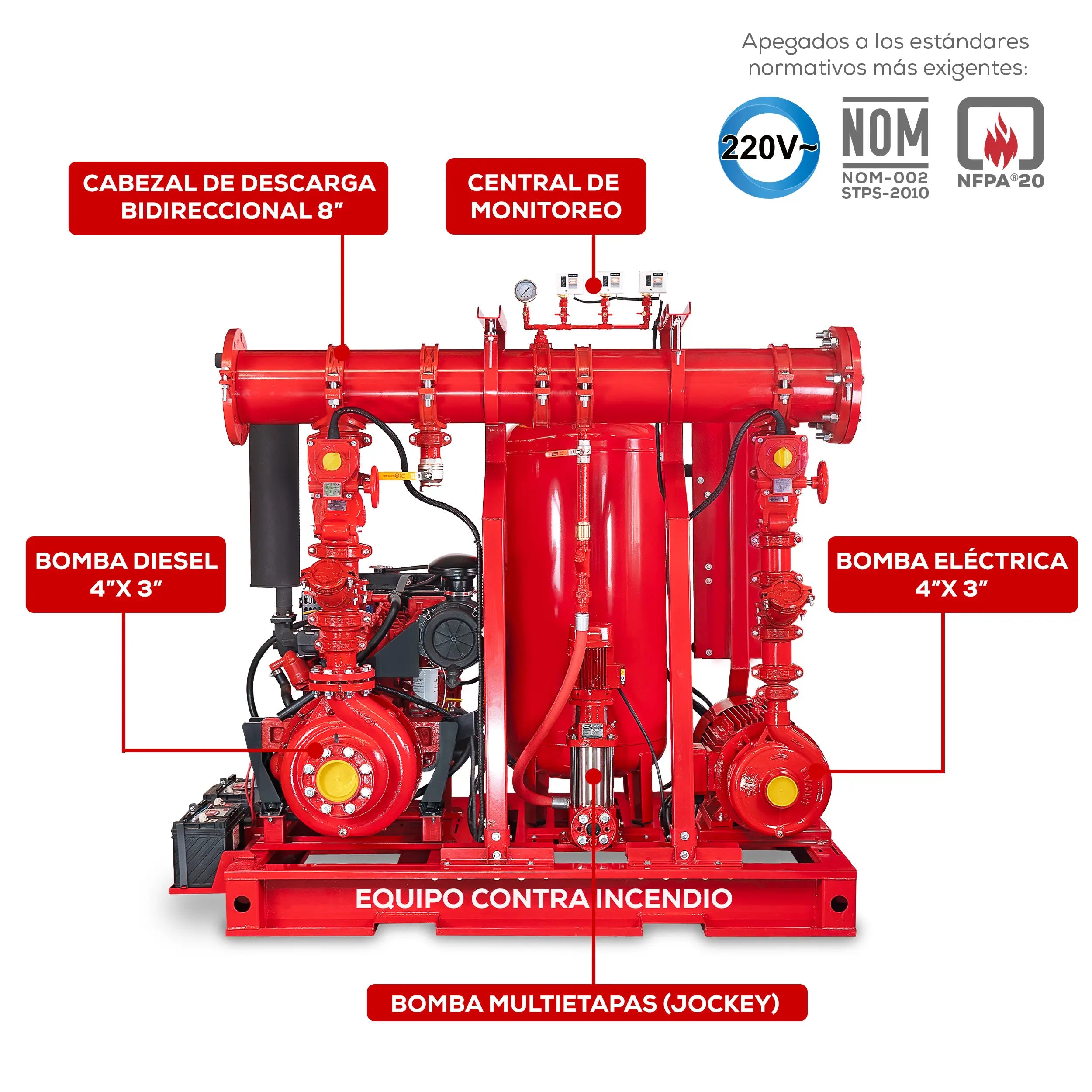 Equipo contra incendio 80+25 HP Marca EVANS. Modelo: EVSI80X25X1.5G